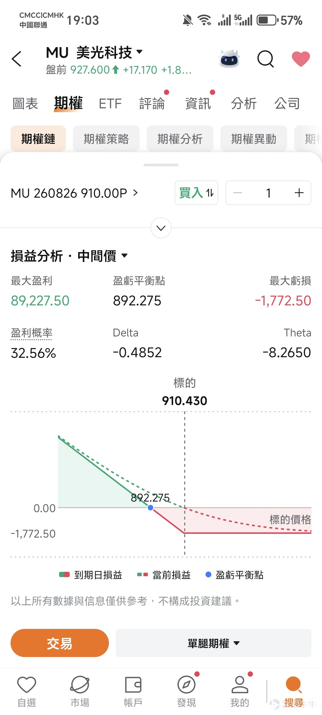 After a short-term rebound, the memory sector faced a significant correction again last night, $SK hynix (SKHY.US)$ down 4.92%, $Micron Technology (MU.US)$ down 5.83%, $SanDisk (SNDK.US)$ down 6.45%, briefly triggering market panic; however, memory stocks collectively rebounded in pre-market trading today: SK Hynix +2.82%, Micron (MU) +1.98%, SanDisk (SNDK) +2.76%,Stock prices are at a critical stage of bullish-bearish contention.。 The direct factor triggering panic: Samsung's shareholder proposal fell short of expectations. Samsung announced its shareholder returns over the weekend, but there was no large-scale immediate stock buyback as the market had hoped, and the dividend payout ratio remained unchanged at 50%, with no increase.Previously, some memory companies had boosted investor confidence by increasing dividends and buybacks to signal strong business prospects. On August 13, SanDisk announced at its Investor Day that it would return 100% of its post-reinvestment cash flow to shareholders, causing its stock price to rise 13.67% that day; on August 19, SK Hynix announced a KRW 40 trillion buyback plan, with its stock closing up 0.2%. ButSamsung's "hold steady" stance on shareholder return details has reignited market scrutiny: concerns that earnings beat expectations have already been priced in, and whether high capital expenditures can translate into sustainable future returns. Crowded trading positions, but no change in fundamentals. Taking Micron as an example, from a fundamental perspective,The supply-demand dynamics in the memory sector have not changed temporarily, with tight orders...