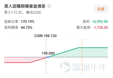 After months of stagnation, $Bitcoin (BTC.CC)$ the market ushered in a bullish trend. During the week of August 17, Bitcoin initiated its upward move, closing the week up 21.99% and breaking through $80,000 on August 25. This simultaneously drove up crypto-related stocks; in August, $Coinbase (COIN.US)$ rose 28.62%, $Circle (CRCL.US)$ surged 52.61%, $Strategy (MSTR.US)$ climbed 42.52%. The short-term surge in Bitcoin prices was driven by a one-off short squeeze.In the preceding months, Bitcoin oscillated around the $60,000 mark, leading to an accumulation of significant leveraged short positions in the derivatives market. Once the price broke above key levels, these shorts were forcibly covered, further fueling the price rally. However, what truly determines the sustainability of this trend is whether new capital and fundamental support will step in to take the baton.Positive signals have emerged on both fronts. On one hand, data compiled by Woofun AI shows that U.S. spot Bitcoin ETFs recorded net inflows of $420 million over the past five trading days, effectively hedging against the capital outflow pressure seen in early Q3. On the other hand, the Trump administration is pushing for crypto regulatory frameworks such as CLARITY. If policy expectations further evolve into formal congressional approval...
