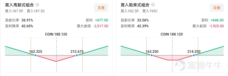 After months of stagnation, $Bitcoin (BTC.CC)$ the market ushered in a bullish trend. During the week of August 17, Bitcoin initiated its upward move, closing the week up 21.99% and breaking through $80,000 on August 25. This simultaneously drove up crypto-related stocks; in August, $Coinbase (COIN.US)$ rose 28.62%, $Circle (CRCL.US)$ surged 52.61%, $Strategy (MSTR.US)$ climbed 42.52%. The short-term surge in Bitcoin prices was driven by a one-off short squeeze.In the preceding months, Bitcoin oscillated around the $60,000 mark, leading to an accumulation of significant leveraged short positions in the derivatives market. Once the price broke above key levels, these shorts were forcibly covered, further fueling the price rally. However, what truly determines the sustainability of this trend is whether new capital and fundamental support will step in to take the baton.Positive signals have emerged on both fronts. On one hand, data compiled by Woofun AI shows that U.S. spot Bitcoin ETFs recorded net inflows of $420 million over the past five trading days, effectively hedging against the capital outflow pressure seen in early Q3. On the other hand, the Trump administration is pushing for crypto regulatory frameworks such as CLARITY. If policy expectations further evolve into formal congressional approval...