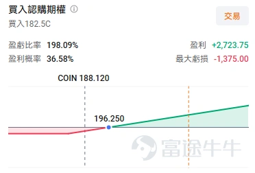 After months of stagnation, $Bitcoin (BTC.CC)$ the market ushered in a bullish trend. During the week of August 17, Bitcoin initiated its upward move, closing the week up 21.99% and breaking through $80,000 on August 25. This simultaneously drove up crypto-related stocks; in August, $Coinbase (COIN.US)$ rose 28.62%, $Circle (CRCL.US)$ surged 52.61%, $Strategy (MSTR.US)$ climbed 42.52%. The short-term surge in Bitcoin prices was driven by a one-off short squeeze.In the preceding months, Bitcoin oscillated around the $60,000 mark, leading to an accumulation of significant leveraged short positions in the derivatives market. Once the price broke above key levels, these shorts were forcibly covered, further fueling the price rally. However, what truly determines the sustainability of this trend is whether new capital and fundamental support will step in to take the baton.Positive signals have emerged on both fronts. On one hand, data compiled by Woofun AI shows that U.S. spot Bitcoin ETFs recorded net inflows of $420 million over the past five trading days, effectively hedging against the capital outflow pressure seen in early Q3. On the other hand, the Trump administration is pushing for crypto regulatory frameworks such as CLARITY. If policy expectations further evolve into formal congressional approval...