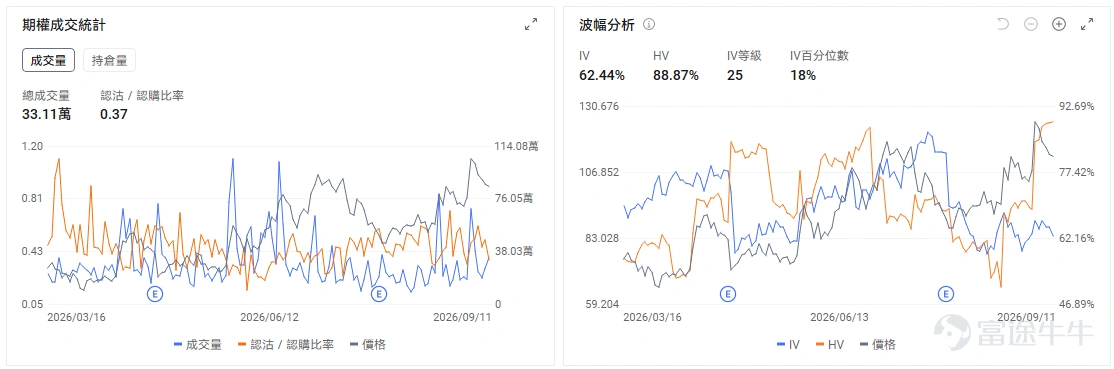 美國加密監管即將迎來一個重要節點。 美國參議院官方日程顯示,美國參議院計劃於9月15日下午2:15(美東時間),就《Digital Asset Market CLARITY Act》進行關鍵程序性投票。眾議院其實早在2025年7月以294票對134票通過相關版本。 這項法案試圖建立美國首套較完整的加密資產市場監管框架,包括哪些加密資產由SEC監管、哪些由CFTC監管,以及交易平台、DeFi、反洗錢等一系列規則。 但需要注意,9月15日並不是決定CLARITY Act最終能否成為法律的表決。 9月15日到底在投什麼? 目前進行的是針對「motion to proceed」的cloture投票,也就是結束程序上的拖延,讓法案正式進入參議院審議。按照參議院規則,這一關需要取得60票支持。 簡單的理解:9月15日投票問的是:大家是否同意停止拖時間,把《CLARITY Act》正式拿上桌討論? 因此,9月15日可以看成一道「入場門檻」。 如果獲得60票,CLARITY Act可以正式進入參議院辯論,距離真正成為法...