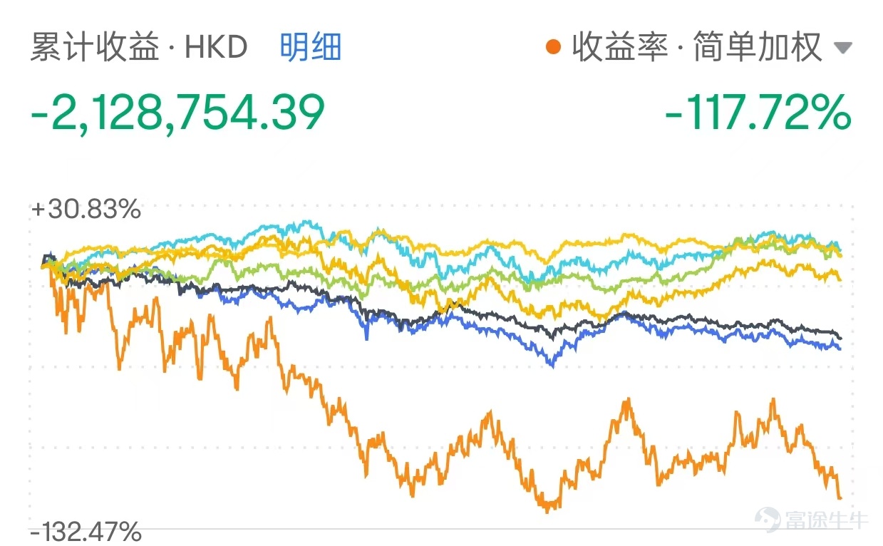 本期開始，我們開啓了一檔新的欄目：挖掘更多具備價投理念，使用基本面分析方法和ETF等工具慢慢變富的交易故事。本期我們邀請到@守猪逮兔估值模型分享他的ETF交易故事和技巧，歡迎大家深入學習了解[憨笑]~ 溫馨提示：本文內容較長，建議點讚收藏再細讀，文末互動有驚喜[求LIKE] 一、從爆虧到盈利，我到底經歷了什麼？ [話筒]Q:hi 守哥，非常感謝老師接受我們的訪談，和大家分享您的投資故事和投資見解。之前有聽守哥聊起過之前爆虧，到現在克服情緒的弱點，不斷覆盤並實現盈利，這裏面一定很不容易吧，想聽聽您自己的感受和見解？ [話筒]:牛友好呀，我是守豬逮兔估值模型，在牛牛圈發佈槓桿ETF貪恐指數已經100多期了，很高興和大家分享我的投資故事。職業嘛，先賣個關子。投資嘛，2019年開始交易港美股，已然5年了。 不曾在深夜痛哭過，不足以聊人生。很多人來股市的目標都是掙錢、暴富，但往往容易忽視背後的風險。 “賠半”是最長情的告白，打工養股票的血淚史 講一個我個人經典的翻車案例吧，這個股票很多牛友都買過，也都痛心疾首，我在每天夜裏更新美...
