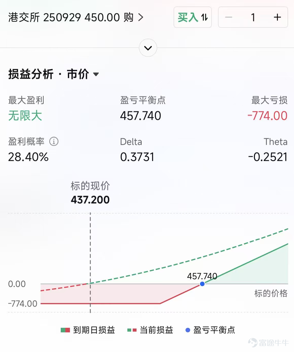 On August 20, the Hong Kong Exchange $HKEX (00388.HK)$ announced its interim results for 2025, achieving a historical record high. The Hong Kong Exchange reported revenues and other income of HKD 14.1 billion, an increase of 33% year-on-year, and a net profit attributable to shareholders of HKD 8.5 billion, up 39% year-on-year. The Hong Kong stock market is booming, with overseas funds pouring into the market, leading to a continuous rise in the stock price of the Hong Kong Exchange, which has increased by over 50% year-to-date. Historical data indicates that when trading volume in the Hong Kong stock market surges, the stock price of the Hong Kong Exchange often performs strongly.So, how much more room is there for the stock price of the Hong Kong Exchange? To what extent has the current stock price factored in market expectations? Financial shovel sellers: transaction volume is the core of performance. From the breakdown of the main business structure of the Hong Kong Exchange, we can see that,if classified by different products, the revenue from the spot market and derivatives market related to Hong Kong stock trading accounts for about 80%. In the first half of 2025, the spot segment achieved revenue of HKD 6.7 billion, a year-on-year increase of 62%, accounting for 48% of total revenue. In the first half of 2025, the revenue from the equity securities and financial derivatives segment was HKD 3.6 billion, a year-on-year increase of 15%, mainly due to an increase in structured product trading and listing activities, as well as record-high trading volumes in the derivatives market. From the perspective of revenue sources, the bulk of the Hong Kong Exchange's income primarily comes from trading fees and clearing and settlement fees. In addition, there is a small portion from listing fees, market data fees, and other income. According to the calculation rules for trading fees and settlement fees, transaction volume is the basis for...