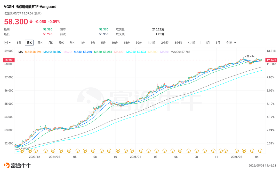 A Defensive Choice for Global Asset Allocation? A Comprehensive Review of US Bond ETFs, In-Depth Analysis of Mainstream Products