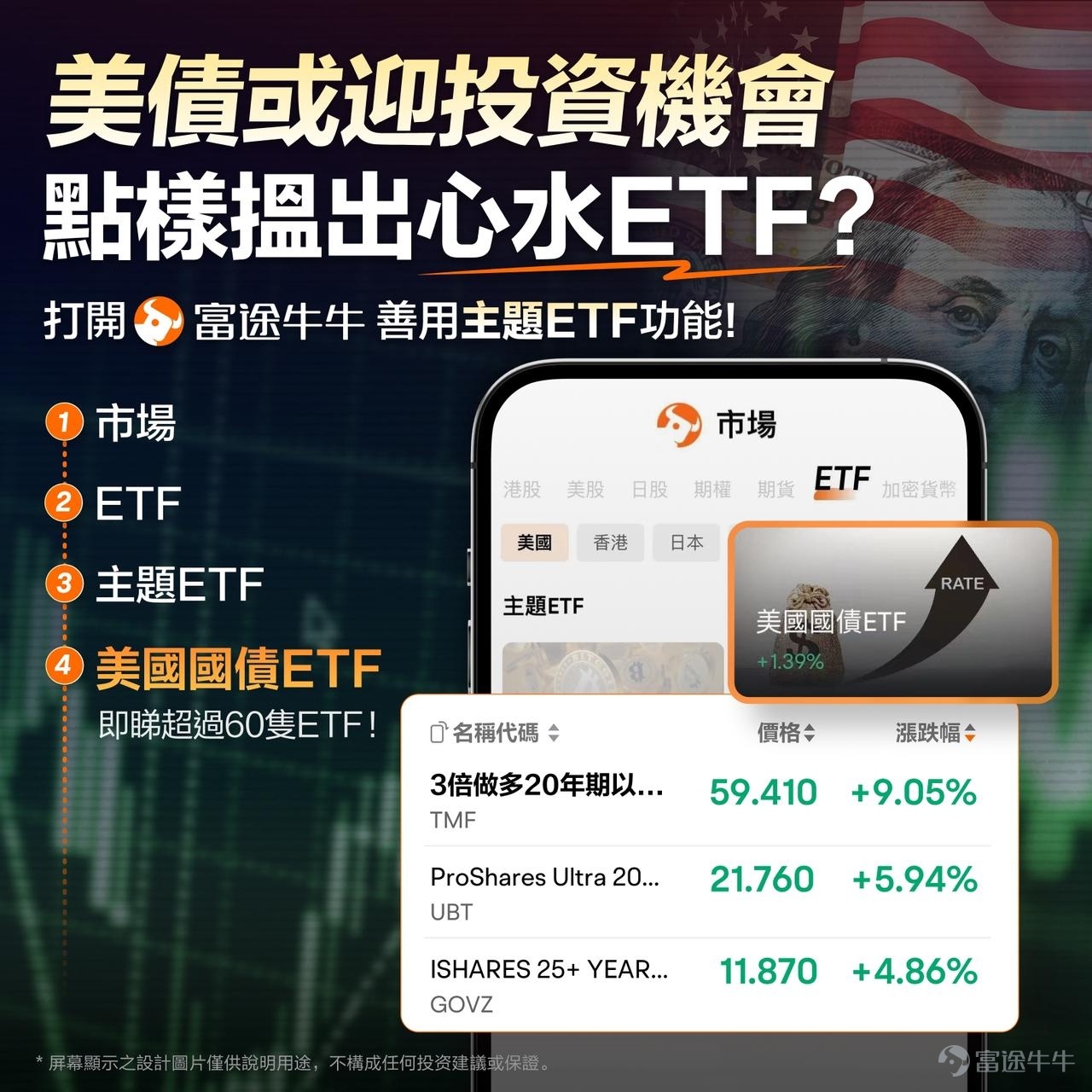 股市波動頻繁，手裏的權益資產漲跌不定，想要穩住投資組合，有一個適配絕大多數投資者的配置選擇——美債ETF。美債ETF門檻低、交易靈活、流動性充足，不管是普通個人投資者，還是追求穩健增值的高淨值投資者，都能輕鬆參與。 但面對眼花繚亂的美債ETF標的，相信很多牛友都想搞懂：市面上主流的美債ETF標的有哪些？不同美債ETF標的之間的區別是什麼？美債ETF適合用什麼配置策略？美債ETF的核心投資價值和潛在風險分別是什麼？ 基於此，本文將全方位拆解美債ETF的投資邏輯，幫大家理清思路、避開誤區，做好海外固收配置。 一、主流美債ETF：按久期分類，適配不同收益目標 美債ETF以久期（剩餘期限）爲核心分類標準，不同久期的標的在利率敏感度、收益穩定性、波動幅度上差異顯著，可分爲四大類，覆蓋從現金替代到高彈性收益的全需求場景。 （一）短期美債ETF（久期≤3年，現金替代、低波動） 這類ETF投資0-3年期美國國債，久期短、利率風險極低，分紅穩定，是美元現金、貨幣基金的優質替代品，適合資金短期停泊與流動性管理。 規模前五大標的包括： $0-3月美國國債ETF-iShares (SGOV.US)$、   ...