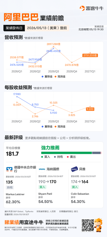 It's not even halfway through 2026, so why has Alibaba already released its Q4 earnings report? A must-read for beginners during earnings season.