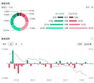From a sharp rally to a pullback, where does the Hong Kong semiconductor market stand now?