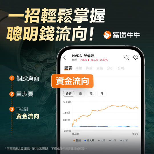 From a sharp rally to a pullback, where does the Hong Kong semiconductor market stand now?