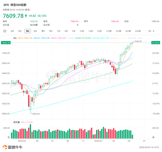 Hot Takes in 5 Minutes | Aiming for an Epic 10-Week Winning Streak! Hesitant to Jump Into US Stocks? Try This Approach