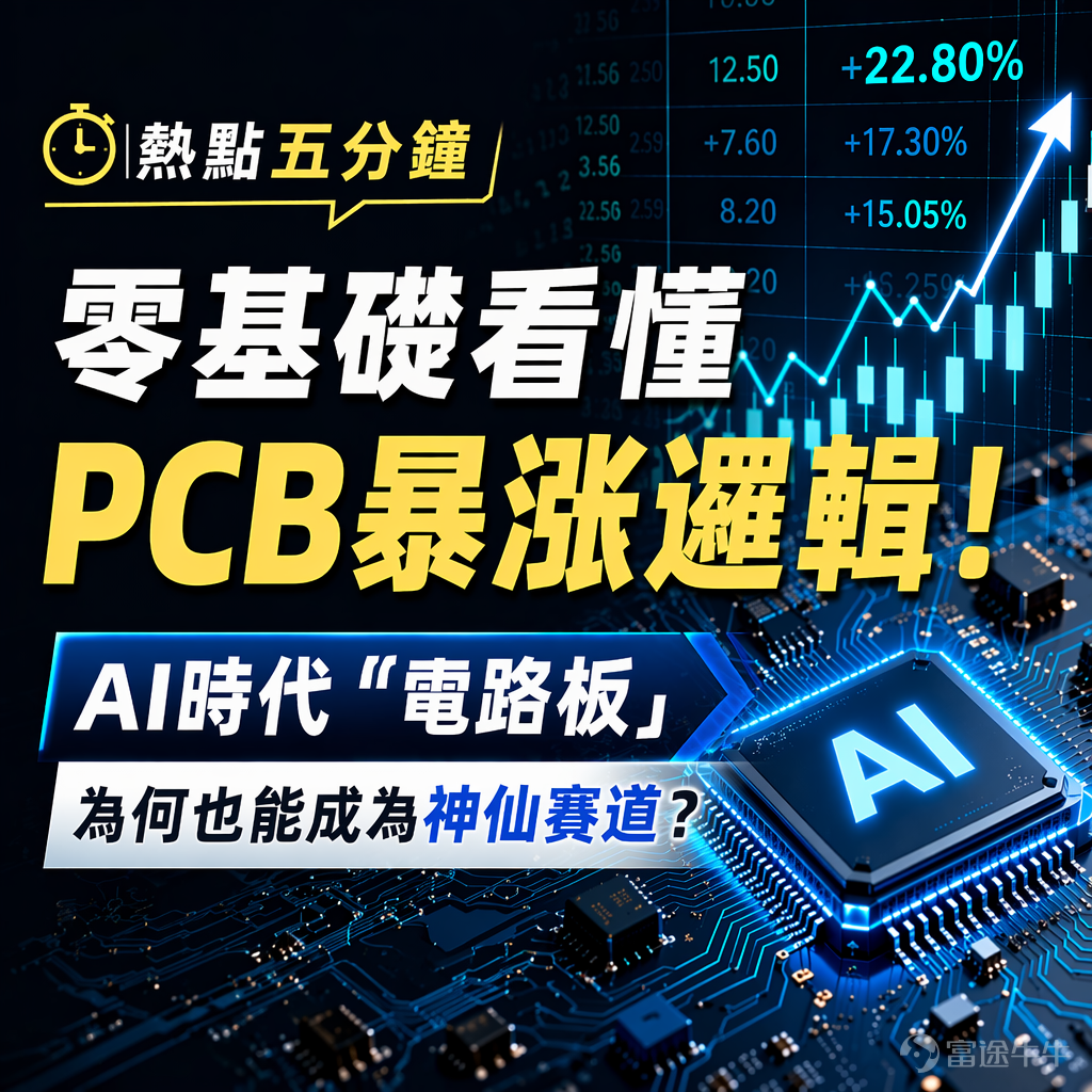 近期，PCB成爲市場裏的「熱點風向」。很多新手牛友可能一頭霧水[疑問]：PCB是什麼？聽起來像個冷門製造業，怎麼突然就成了市場香餑餑？但實際上，這個賽道最近真的「贏麻了」：港股 $PCB概念 (LIST24125.HK)$年內漲幅近200%，港股PCB核心標的 $建滔積層板 (01888.HK)$年內翻近6倍！大資金瘋狂湧入，產品全線漲價，這背後到底藏着什麼財富密碼？牛牛今天帶大家扒一扒PCB這條「神仙賽道」[壞笑]。 PCB到底是什麼？爲什麼AI時代無法離開它？ PCB，全稱是Printed Circuit Board，中文名稱爲印製電路板。它是電子元器件的支撐體，也是電子元器件之間實現電氣連接的載體。業內給它起了個外號叫 「電子產品之母」，言外之意就是所有電子設備都離不開它。 想象一下，如果把一臺電腦、一部手機或者一臺AI服務器比作一座繁華的城市，那麼裏面的各種芯片（CPU、GPU）、電容、電阻就像是城市裏的一座座重要建築。這些建築之間怎麼互通有無呢？這就需要修「高速公路」和「立交橋」把它們連接起來，讓電流和數據信號...