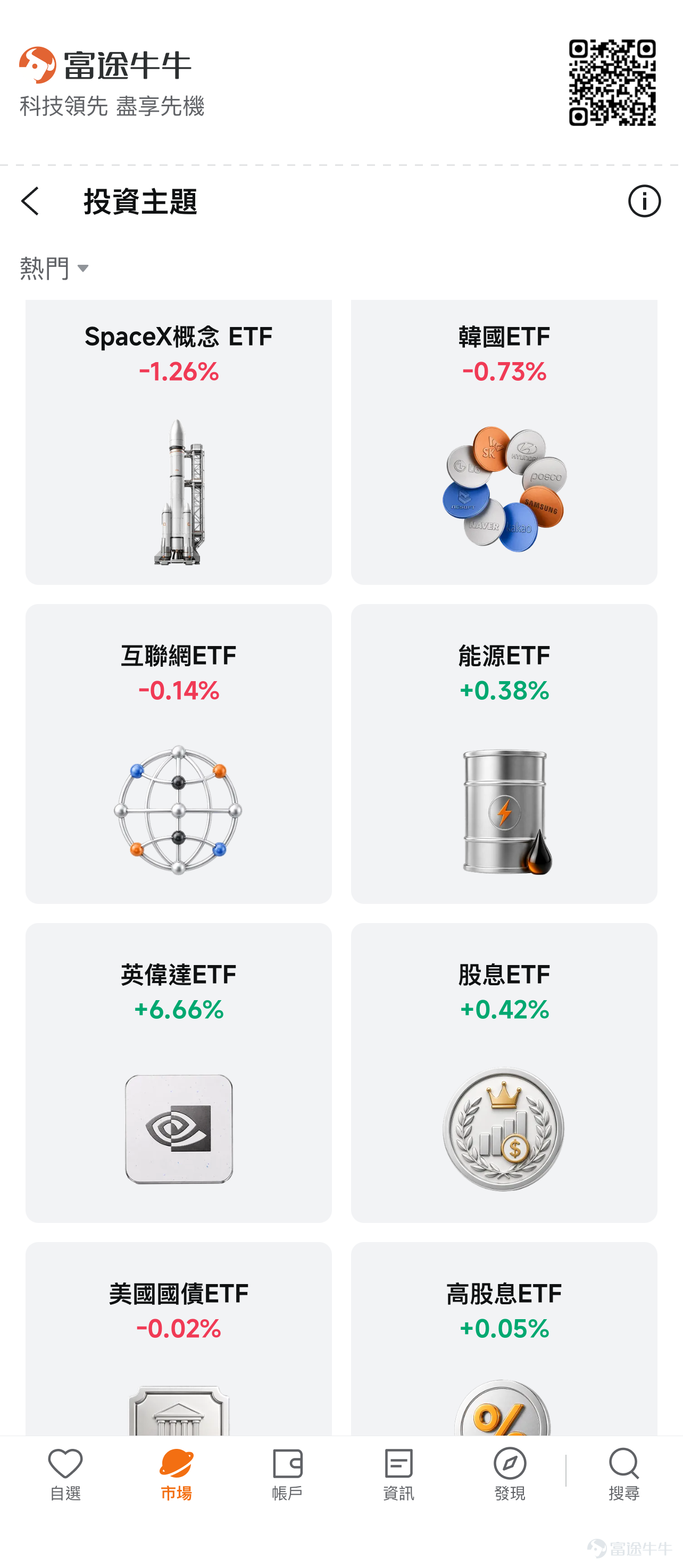 上周五（7月10日），韓國記憶體晶片巨頭$SK海力士 (SKHY.US)$ 正式登陸納斯達克，首日美股開盤即暴漲，最終收報 168.01 美元，較發行價 149 美元大漲 12.76% ！ 正當大家以為穩了的時候，今天（7月13日，星期一）市場直接急速跳水！ $SK海力士 (000660.KR)$ 韓國本土股價收市暴跌逾15%，港股市場的 $南方東英SK海力士每日槓桿最多(2x)產品 (07709.HK)$單日暴跌超過 33%！ 而就在今晚，美股市場還有幾隻掛鉤海力士的槓桿 ETF 也將正式上線交易。 海力士的可投資工具一下子「大爆發」，但不同市場因為資金套利原因，漲跌幅度完全不同，甚至差異巨大！雖然市面上各種資訊都在表示，AI 硬科技需求仍在，基本面依舊強勁，長期景氣度持續看好。但現實例子告訴我們，不是叫「海力士」的都能漲！看著這令人心跳加速的波動，新手投資者到底該怎麼選？ 一、 傻傻分不清？先深入搞懂這四類「海力士」的底層邏輯！ 面對琳瑯滿目的交易代碼，新手很容易買錯。我們不能只看名字，必須深入拆解它們背後底層資產和交易機制的...