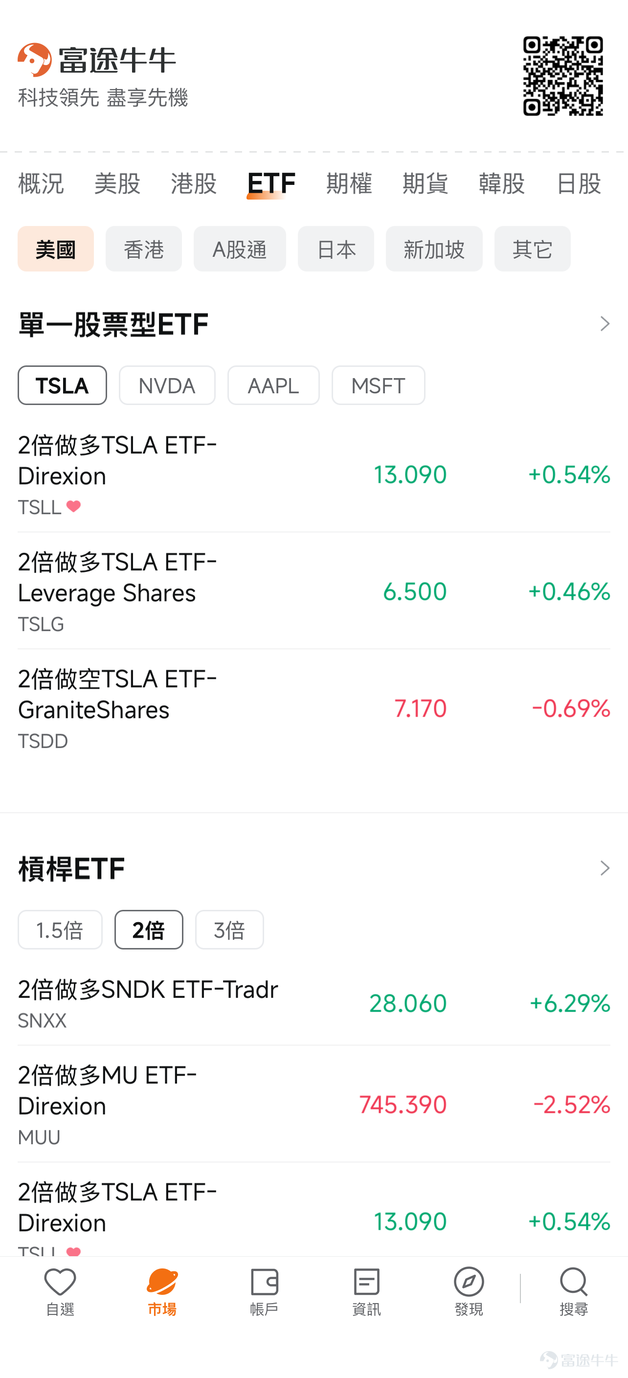 上周五（7月10日），韓國記憶體晶片巨頭$SK海力士 (SKHY.US)$ 正式登陸納斯達克，首日美股開盤即暴漲，最終收報 168.01 美元，較發行價 149 美元大漲 12.76% ！ 正當大家以為穩了的時候，今天（7月13日，星期一）市場直接急速跳水！ $SK海力士 (000660.KR)$ 韓國本土股價收市暴跌逾15%，港股市場的 $南方東英SK海力士每日槓桿最多(2x)產品 (07709.HK)$單日暴跌超過 33%！ 而就在今晚，美股市場還有幾隻掛鉤海力士的槓桿 ETF 也將正式上線交易。 海力士的可投資工具一下子「大爆發」，但不同市場因為資金套利原因，漲跌幅度完全不同，甚至差異巨大！雖然市面上各種資訊都在表示，AI 硬科技需求仍在，基本面依舊強勁，長期景氣度持續看好。但現實例子告訴我們，不是叫「海力士」的都能漲！看著這令人心跳加速的波動，新手投資者到底該怎麼選？ 一、 傻傻分不清？先深入搞懂這四類「海力士」的底層邏輯！ 面對琳瑯滿目的交易代碼，新手很容易買錯。我們不能只看名字，必須深入拆解它們背後底層資產和交易機制的...
