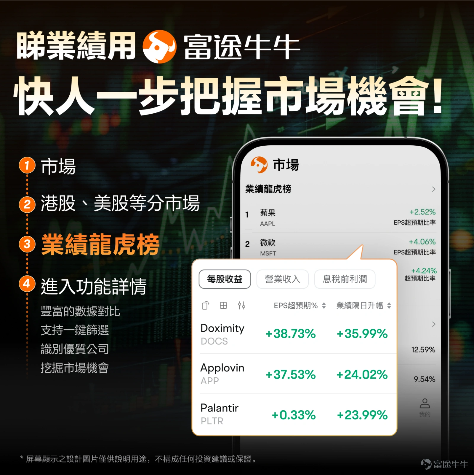 7月14日(星期二),美股Q2業績期將於今晚正式拉開帷幕。 作為傳統的「發令槍」, $摩根大通 (JPM.US)$ 將於美股盤前率先公布2026年第二季度業績。同日放榜的還包括 $美國銀行 (BAC.US)$ 、 $花旗集團 (C.US)$ 、 $高盛 (GS.US)$ 和 $富國銀行 (WFC.US)$ 等華爾街大行。對於投資者來說,業績期不僅是檢驗企業真實成色的試金石,更是下半年倉位布局的關鍵窗口。 這篇文章將帶你由淺入深,梳理本季業績的市場預期、實戰解讀技巧以及後續的關注焦點。 美股Q2盈利有望持續高增,AI仍是勝負手 大多數美股公司的財年通常與自然年一致,Q2業績期集中展示的是企業在4月至6月的業績表現。整個密集發布週期通常會從7月中旬一直延續到8月中旬。 按照華爾街的慣例,大型銀行永遠是業績期的「揭幕戰」。之所以如此,是因為銀行業處於實體經濟的樞紐位置,企業融資、居民消費、信貸擴張與收縮的痕跡,都會如實反映在銀行的資產負債表上。因此,摩根大通等大行的業績,往往被視為整個美股業績期的「溫度計」和美國宏觀經濟的「壓力測試」。 市場...