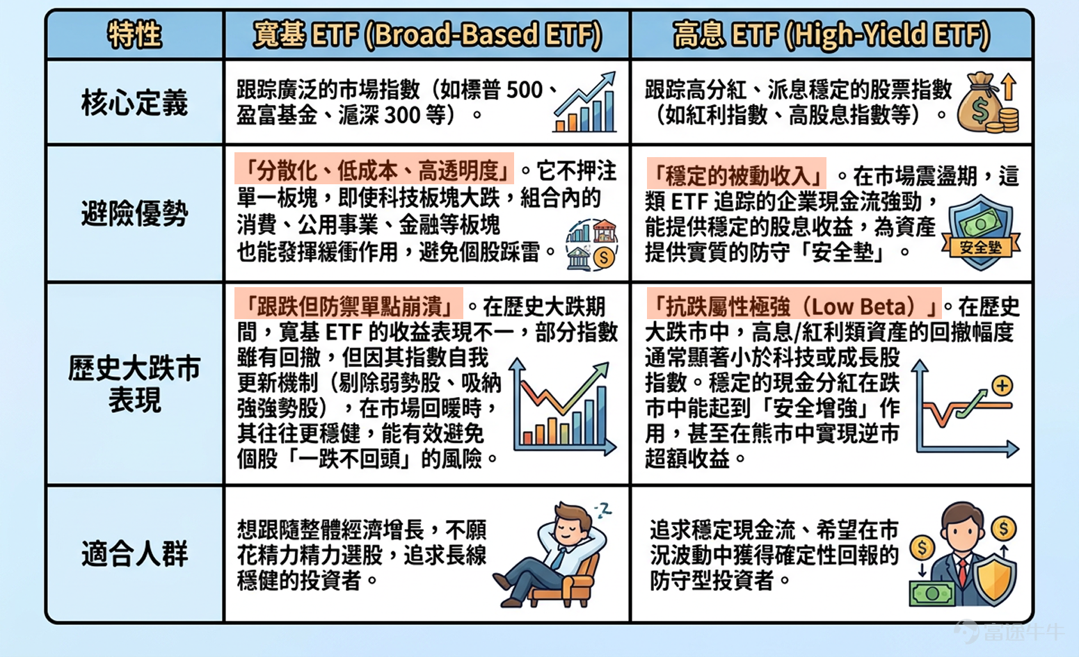 大家最近打開交易 App，係咪都有一種「跌到懷疑人生」嘅感覺？ 市場真係話變就變！美東時間 7 月 27 日，美股科技板塊遭遇重挫，半導體巨頭阿斯麥（ASML）大幅低開並重挫。除了板塊高位回調壓力外，市場傳出「國產 DUV 光刻設備已進入出貨階段」的利空消息，直接引發資金對巨頭市場份額的擔憂。 緊接著在 今日（7 月 28 日），港股及亞太市場的 AI 硬件賽道也迎來高位退潮，前期升幅巨大的 AI 存儲晶片、光通信及軟體板塊集體大跌。 🔍 機構拆解：大跌背後的宏觀與基本面真相 綜合各大機構報告，本次大跌並非單純的恐慌，而是多重利空與底層邏輯轉變交織的結果： 1️⃣ AI 投資邏輯的「典範轉移」：從「講故事」到「要業績」 這是當前市場最大的變化！這輪下跌並不代表 AI 的長期邏輯消失了，而是投資者的關注點發生了根本性轉移。 過去，只要企業宣佈「加大 AI 投入、購買更多晶片」，市場就會給予掌聲和高估值。但現在，市場的風向變成了無情的追問：「你們投入了幾百億美元的資本開支（CapEx），到底什麼時候能轉...