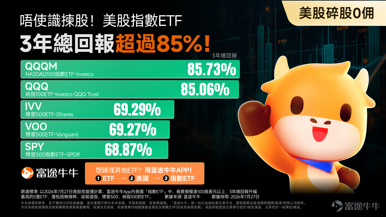 大家最近打開交易 App，係咪都有一種「跌到懷疑人生」嘅感覺？ 市場真係話變就變！美東時間 7 月 27 日，美股科技板塊遭遇重挫，半導體巨頭阿斯麥（ASML）大幅低開並重挫。除了板塊高位回調壓力外，市場傳出「國產 DUV 光刻設備已進入出貨階段」的利空消息，直接引發資金對巨頭市場份額的擔憂。 緊接著在 今日（7 月 28 日），港股及亞太市場的 AI 硬件賽道也迎來高位退潮，前期升幅巨大的 AI 存儲晶片、光通信及軟體板塊集體大跌。 🔍 機構拆解：大跌背後的宏觀與基本面真相 綜合各大機構報告，本次大跌並非單純的恐慌，而是多重利空與底層邏輯轉變交織的結果： 1️⃣ AI 投資邏輯的「典範轉移」：從「講故事」到「要業績」 這是當前市場最大的變化！這輪下跌並不代表 AI 的長期邏輯消失了，而是投資者的關注點發生了根本性轉移。 過去，只要企業宣佈「加大 AI 投入、購買更多晶片」，市場就會給予掌聲和高估值。但現在，市場的風向變成了無情的追問：「你們投入了幾百億美元的資本開支（CapEx），到底什麼時候能轉...