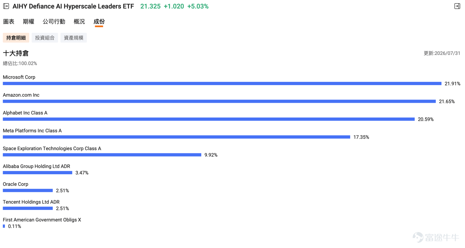 Recently, the U.S. AI-related market has shown clear divergence. $Microsoft (MSFT.US)$、$Amazon (AMZN.US)$ Cloud giants have continued strengthening after reporting earnings, as the market increasingly recognizes the virtuous cycle among cloud revenue growth, monetization of AI services, and capital expenditures. Meanwhile, semiconductor, memory, and AI hardware stocks experienced significant volatility over the past month, prompting investors to reassess valuations, supply-demand cycles, and the sustainability of AI infrastructure spending. The AI rally is still unfolding, but the market is gradually shifting toward comparison:Who can effectively convert AI investments into revenue and profits, and which sectors still offer room for earnings and valuation upside. For fellow investors, this also makes ETF selection even more important. Although all labeled as AI ETFs, some primarily hold Microsoft, Amazon, and Alphabet; others are heavily weighted toward $NVIDIA (NVDA.US)$ NVIDIA, Broadcom, and Taiwan Semiconductor; some focus exclusively on the memory segment, bundling HBM, DRAM, and NAND leaders into a single portfolio; while others bet on robotics and industrial automation. These ETFs are not capturing the same AI opportunity, and they carry vastly different risk profiles. This article will help you break down how to choose U.S. AI-themed ETFs. AI-related stocks are diverging—understand what you're buying before choosing an ETF Since April, the most direct thesis behind AI-driven trades has been:Cloud giants are increasing capital expenditures, driving demand for GPUs, ...