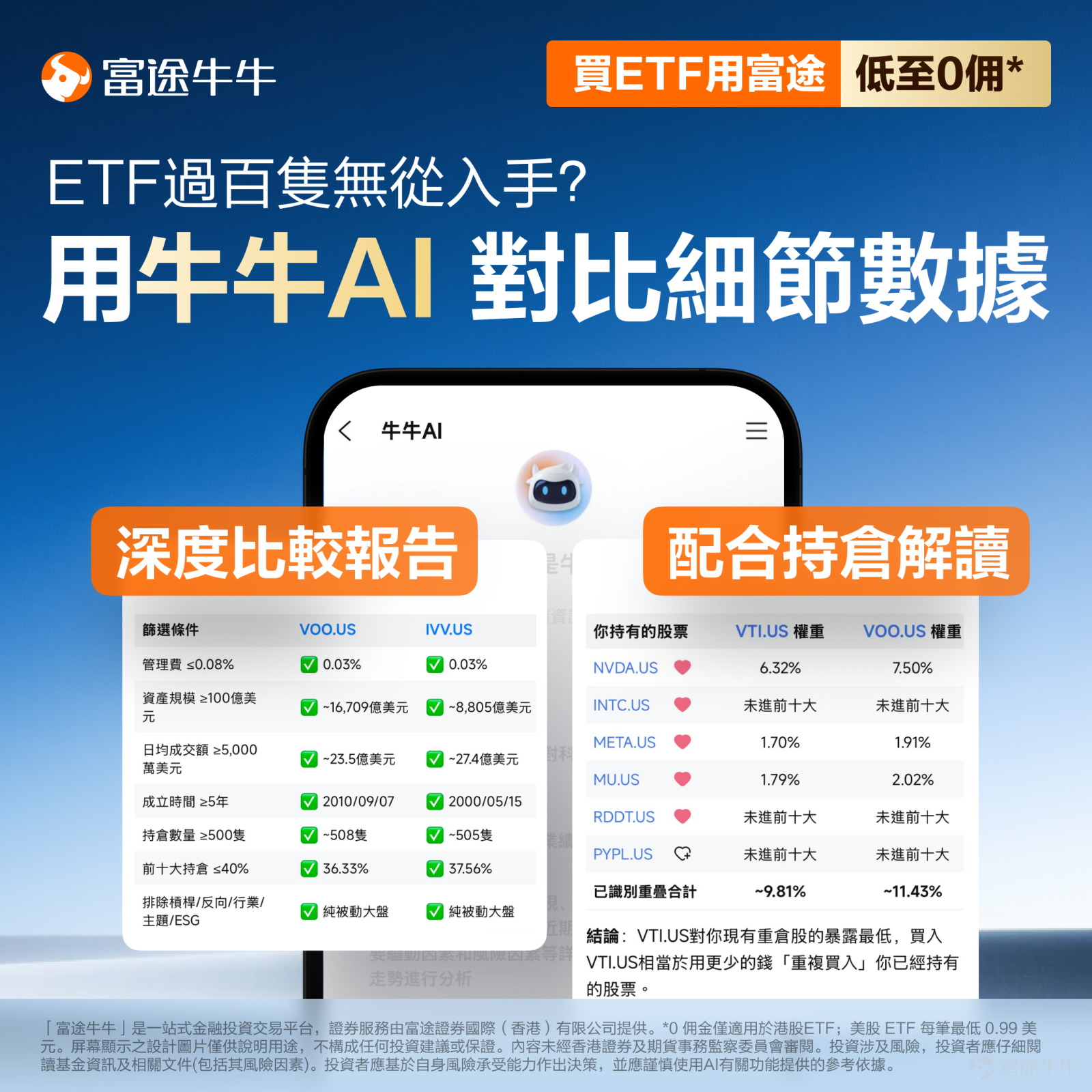August is here—not only the weather is heating up, but so are the Hong Kong and US stock markets! 🎁 Investing in ETFs this August is perfect—Futubull is with you to make money together!Join this limited-time event to claim exclusive Futubull merchandise, US stock commission cards, ETF investment handbooks, and tons of points![Cheerlead]！ Recently, Hong Kong stocks have shown strong and sustained signs of recovery., with Hong Kong equities outperforming major global markets in July. In early August, $Hang Seng Index (800000.HK)$ the index even rose to 26,000 points, $MEITUAN-W (03690.HK)$ 、 $BABA-W (09988.HK)$ as leading tech and internet stocks rebounded sharply—suggesting the market’s recovery trend may continue into August!Meanwhile, the US stock market has once again made history. After weathering the storm of a major correction in AI and tech sectors in July, it’s now welcoming a new dawn. $Dow Jones Industrial Average (.DJI.US)$ 、 $S&P 500 Index (.SPX.US)$ hit a new all-time high again on August 4, $Nasdaq Composite Index (.IXIC.US)$ also rebounded strongly, at one point approaching its previous high! On one side, Hong Kong stocks are showing a 'bounce-off-the-bottom' recovery pattern; on the other, U.S. tech stocks are demonstrating a 'deep squat before leaping up' momentum. While some investors were shaken out during the market correction, others have stood out amid the rebound! Can you confidently capture this round of market moves?[Trick]？ Market volatility intensifies! Trading volumes of multiple ETFs hit year-to-date highs in August Against the backdrop of accelerating capital rotation and heightened market volatility, ETFs have become a popular choice for many...