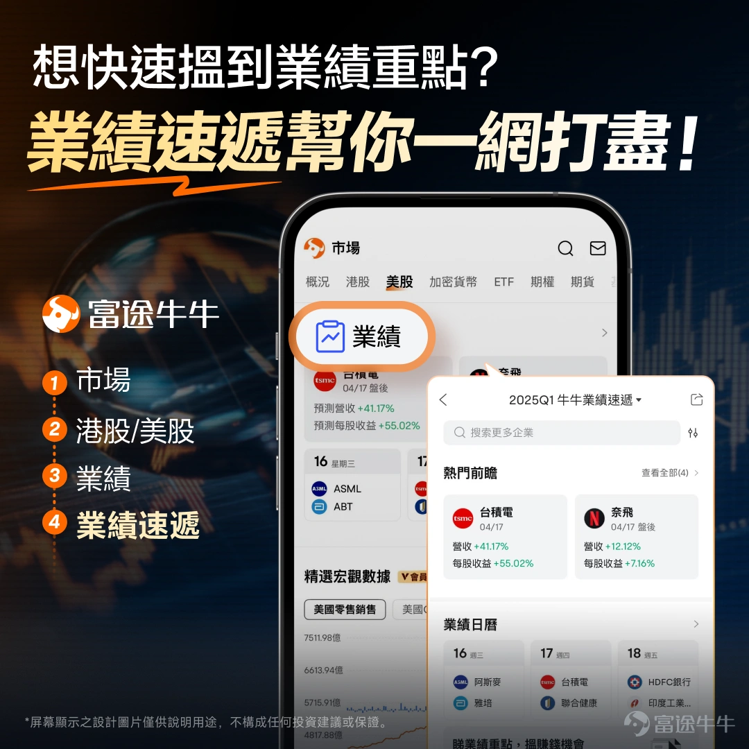 On Wednesday, August 12, $TENCENT (00700.HK)$ will announce its 2026 interim results.As the tech stock with the highest weighting in the Hang Seng Index and Hong Kong’s long-standing ‘buyback king,’ Tencent’s earnings report has never been just about the company itself—market sentiment toward tech stocks often hinges on it: If results beat expectations, the entire Hong Kong tech sector may rally; if they fall short, negative sentiment quickly spreads to other tech stocks. That’s why, whenever Tencent reports earnings, many investors feel both anxious and confused: with so much data, what should they actually focus on? Using Tencent’s upcoming results as a case study, this article will walk you through, from scratch, how to properly analyze an earnings report.We’ll break it down into four steps: first, dissect the core business segments to understand where the money comes from; second, examine shareholder returns to see how the company treats its shareholders; third, compare results against market expectations to judge whether they’re ‘good’ or ‘bad’; and finally, learn how to fully leverage Futubull throughout every stage—before, during, and after earnings. Core Business Segments: How to Break Down the Three Pillars? The first step to understanding a company is always to 'break down its revenue'—where exactly is the money coming from? Open Tencent’s page on Futubull, go to 'Company' → 'Financials,' and under 'Revenue Breakdown,' you can instantly switch between three dimensions—business segments, products, and regions—to view the revenue structure. Taking full-year 2025 as an example: value-added services accounted for 49.12%, while fintech and enterprise services made up 30...
