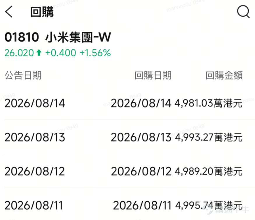 On Tuesday, August 18, $XIAOMI-W (01810.HK)$ it will announce its Q2 2026 earnings. Xiaomi's stock performance this year has been one of the most dramatic among HK-listed tech stocks: it continued to fall since the beginning of the year, but after late June, driven by multiple catalysts, it rebounded nearly 50% from the bottom, significantly outperforming $Hang Seng TECH Index (800700.HK)$ , before pulling back nearly 20% from its July 29 high. What's even more peculiar is that the market has given Xiaomi a rather stinging nickname in recent months—"1x Short SK Hynix". Why would a company selling phones and cars be described as the inverse proxy of South Korean memory giant SK $SK hynix (SKHY.US)$ ? Using Xiaomi's upcoming earnings release as a case study, this article walks beginner investors through the complete process of analyzing financial results, broken down into five steps:First, examine institutional expectations; second, break down the core business composition; third, analyze operational data; fourth, understand the nuances of the share buyback blackout period (which can be compared with last week's $TENCENT (00700.HK)$), and finally, unravel the mystery behind 'shorting SK Hynix by 1x'.。 Institutional Expectations: Both revenue and profit are expected to decline, but Q2 may mark the trough for full-year earnings. The first step in analyzing earnings is to gauge market sentiment. Consensus estimates show Xiaomi's Q2 revenue is projected at RMB 108.823 billion (-6.15% YoY), with EPS estimated at RMB 0.200 (-55.67% YoY). To summarize in one sentence—...