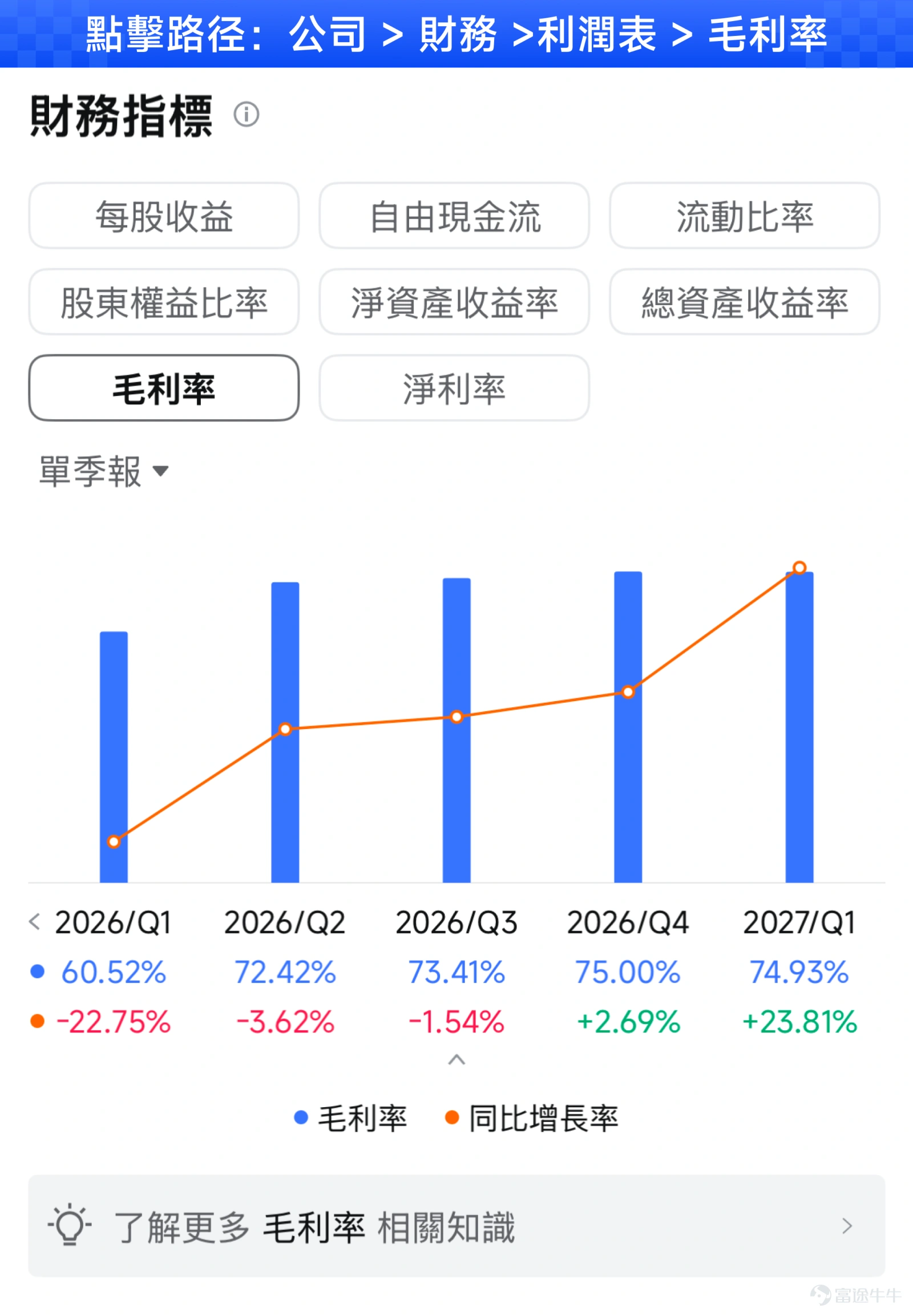 8月26日美股盤後(北京時間8月27日凌晨),全球AI算力霸主 $英偉達 (NVDA.US)$ 將公佈2027財年第二季度(對應自然年2026年5-7月)業績。 這份成績單還沒出爐,股價已經先跌了七天——從8月14日到8月24日,英偉達連續七個交易日收跌,股價從225.3美元一路滑到208.5美元,累計跌幅約7.5%,市值蒸發超過4,000億美元。 宇宙總龍頭,為什麼在業績前先跌為敬?這份成績單又該怎麼看?這篇文章就借英偉達,帶初階投資者把這些事一次講清楚。 宇宙總龍頭:不只市值最大 先說市場上對英偉達「宇宙總龍頭」這個稱號從哪來。第一層是市值:截至8月24日收盤,英偉達總市值約5萬億美元,長期在全球市值榜上數一數二。但光有市值還不夠格叫「宇宙總龍頭」,真正讓它封神的,是它在AI產業鏈裡舉足輕重的地位。 英偉達是全球AI軍備競賽的「軍火商」。AI時代最核心的生產資料是算力,而算力最核心的硬件是GPU。英偉達佔據數據中心GPU市場約九成份額,幾乎所有大模型的訓練和推理都跑在它的芯片上。更可怕的是它的生態——CUDA軟件平台讓全球開...