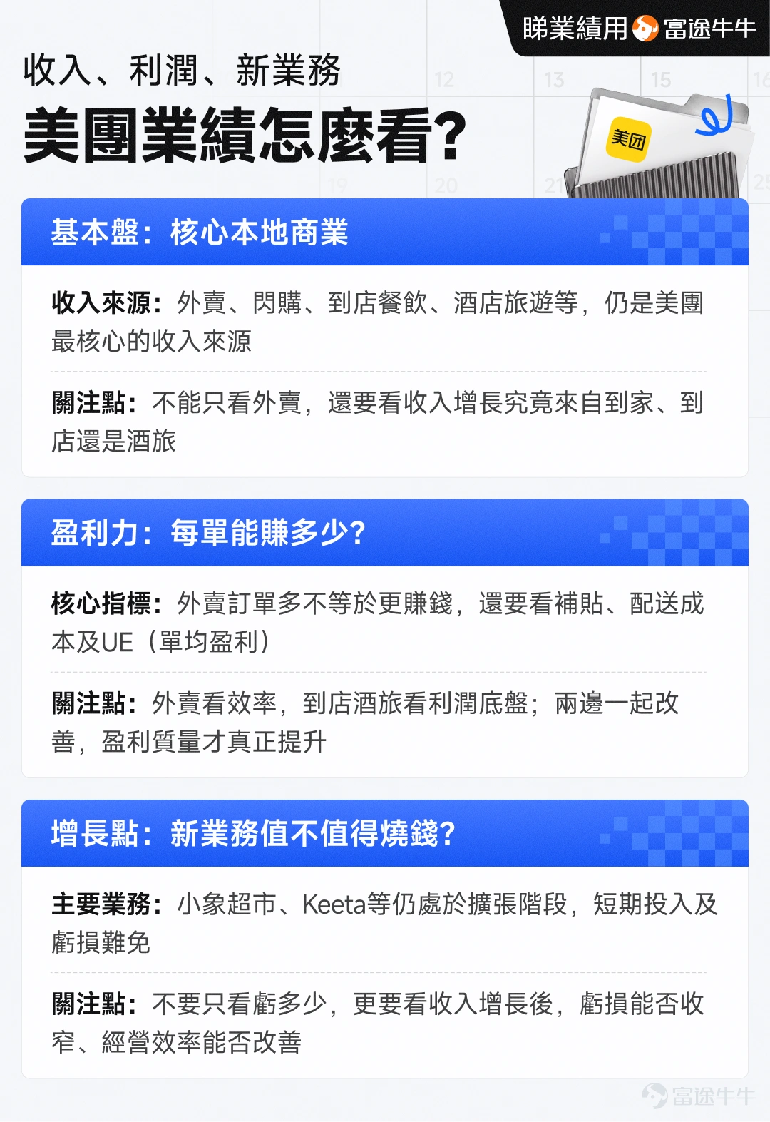 提到 $美團-W (03690.HK)$ ,不少投資者第一時間想到的,可能就是外賣。 但如果打開美團的財報,只盯着外賣訂單,其實很難真正判斷業績到底好不好。 除了大家最熟悉的餐飲外賣,美團的生意還包括美團閃購、到店餐飲、酒店旅遊、小象超市,以及近年積極拓展海外市場的Keeta。這些業務有的負責帶來高頻流量,有的負責賺錢,有的則仍處於投入期。 美團將於8月28日港股收市後公布2026年第二季業績,並於當晚7時舉行業績電話會。 在看今次業績之前,不妨先搞懂一件事:美團到底靠什麼賺錢? 其實可以拆成三步:先看收入從哪裏來,再看利潤怎樣賺,最後看新業務的錢花得值不值。 美團業績怎樣看?先學會這三步 第一步:先看收入——美團早已不只是一家外賣公司 美團目前的財報,主要把業務分成兩大板塊:核心本地商業和新業務。 核心本地商業是目前最大的基本盤,包括大家最熟悉的餐飲外賣、美團閃購,以及到店餐飲、酒店旅遊等本地生活服務。 如果再用更簡單的方法理解,可以分成「到家」和「到店」。 到家就是把商品送到消費者手上,例如外賣和美團閃購。這類業務最大的特點是高...