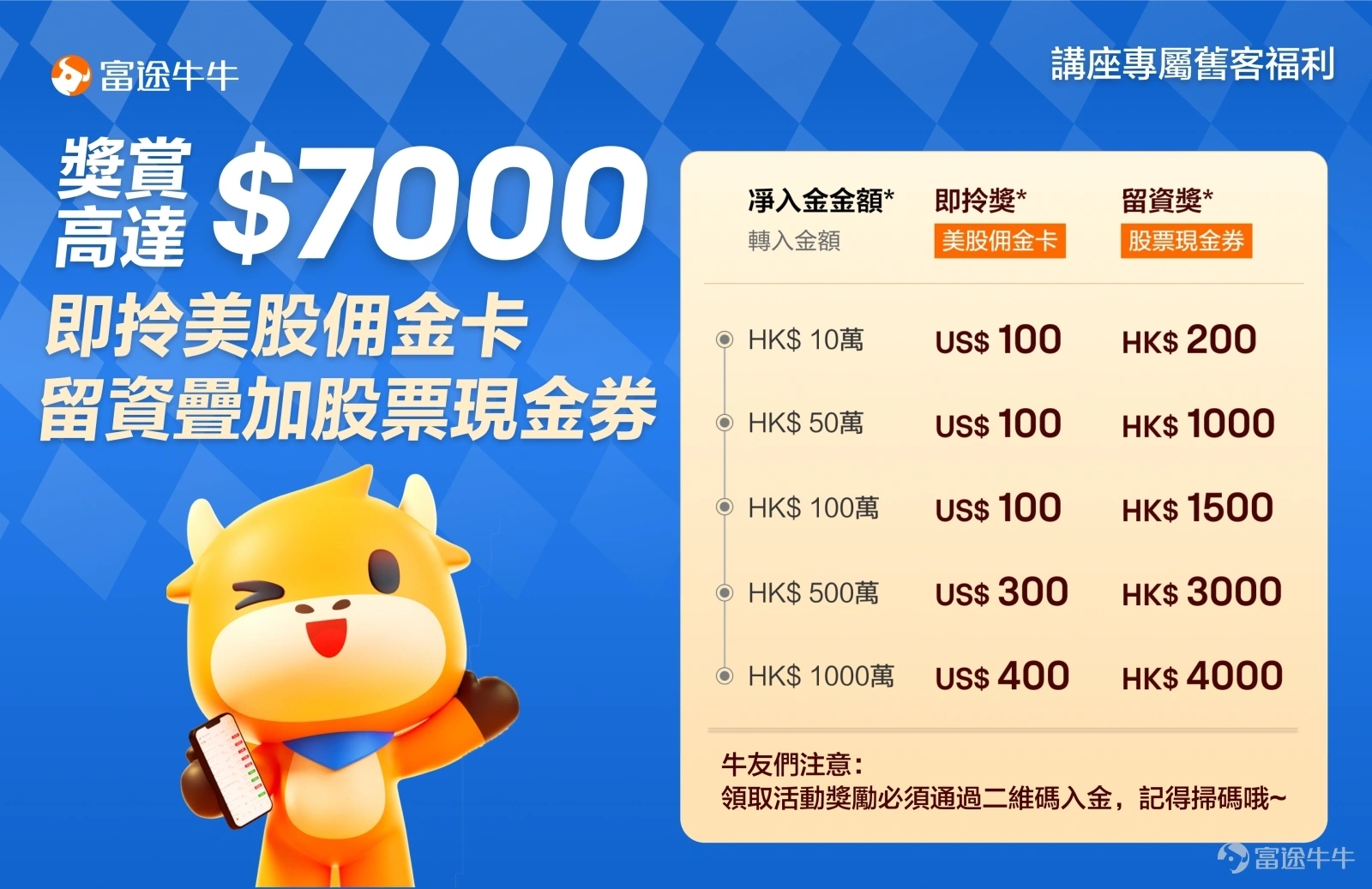 2026年行至中局，全球資本市場正迎來新一輪瘋狂大洗牌！[融咗]  一方面，AI科技巨頭博弈白熱化；另一方面，全球資源緊缺與地緣格局重塑，資金在跨資產、跨區域間的輪動顯著加速！在當前高波動、快輪動的複雜行情下，如何在暴漲暴跌中雙向獲利、穩中求勝？[酷]  下週，店長為大家特邀超豪華嘉賓天團助陣，連開兩場王炸級講座，精準把握下半年的財富脈搏！感興趣的牛友唔好錯過！[NICE][鏈接: 即刻報名>>] 🗓️講座一：期權Workshop—如何結合行情部署期權策略 下週一（6月15日），全網超50萬粉絲達人@文主任將專為小白打造一場入門級期權實操講座，手把手帶你將市場波動轉化為真金白銀！打破「期權太難」的迷思！[鏈接: 即刻報名>>>] 🌟 講座亮點直擊 🌟 精準判斷買賣： 精準判斷何時應該買期權（Buy），何時應該賣期權（Sell） 期限選擇秘笈： 深度剖析底層邏輯，教你選出最高性價比的長短期限合約 實戰演練入門： 完全0基礎拆解，從0到1構建你的專屬期權策略 🗓️講座二：市場大洗牌！看透AI、資源與全球新格局 星級陣容列陣！下週二（6月16日），特邀香港著名財經主持林小珍、人氣...