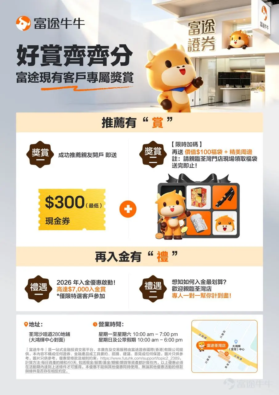 各位牛友注意啦!富途證券插旗荃灣,為大家帶來超震撼的感恩大回饋!無論你是想推薦親友開戶,還是自己準備入金,這次的福利都非常豐富,不能錯過!趕緊看過來👇 🎁 福利一:推薦親友有“賞”,加碼送精美周邊! 現有客戶專屬獎賞,只要成功推薦親友開戶: – 基礎賞: 即送 $300(最低)現金券 💰 – 【限時加碼】: 再送 價值 $100 福袋 + 精美周邊(包括牛牛公仔、雨傘、保溫杯等精美好禮)! – ⚠️ 註:請親臨荃灣門店現場領取福袋,送完即止!快帶朋友一起來! 🧧 福利二:新開戶送「鮑魚福袋」,荃灣店【加碼賞】二選一! 如果你身邊的朋友還沒開戶,現在正是最好時機!只要在活動現場完成開戶及完成首次入金 $10,000 或以上,即可享受荃灣店加碼賞(2選1): 1. $200 超市禮券 🛒 2. 豪華鮑魚福袋 🧧 🤔 怎樣入金最抵?專人一對一幫你計到盡! 對開戶、入金或獎勵領取還有疑問?歡迎直接來到我們的富途荃灣店,現場有專人一對一幫你諮詢,把所有福利統統拿滿! – 📍 門店地址: 荃灣沙咀道280號地舖(大鴻輝中心對面) – ⏰ 營業時間: ...