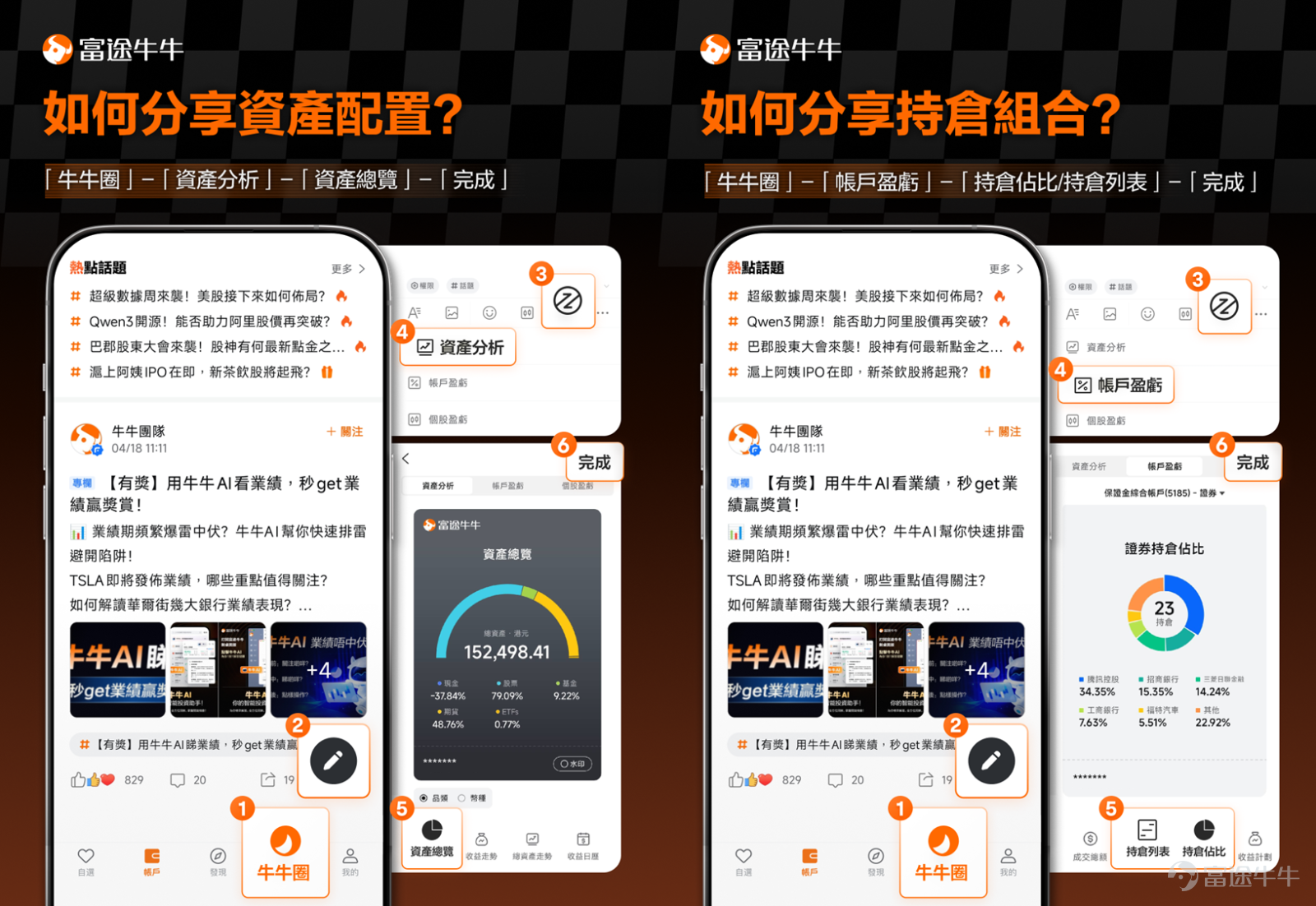 如果問星牛君，牛牛圈的流量密碼是什麼？想在牛牛圈快速漲粉，提升文章的曝光和互動應該分享什麼內容？答案就是：真倉交易故事！ 想要分享自己的真倉交易不知道從何開始？精心寫的交易故事為什麼沒有人懂得欣賞？星牛君總結牛牛圈的熱門內容，為你帶來真倉交易故事的創作秘笈！ 一、口講無憑不如真倉曬單！ 曬一曬盈虧單，讓大家看看你的實戰成果，為你的故事可信度和吸引度大大double up！ 賺得不是很多可以曬嗎？ 虧損的蝕錢單也可以曬嗎？ 必須可以！投資路上每一筆真倉交易都是成長的印記，無論是精準撈底的狂喜，還是止損割肉的反思，都值得被記錄和分享！ 💡如何分享盈虧單？ 💡如何分享收益率走勢及買賣位？ 💡如何分享資產配置和持倉組合？ 二、講清邏輯！分享你的交易思路！ 除了曬單，牛友們更加感興趣的是為什麼你會選擇這樣交易？你是如何進行選股擇時的？在分享交易心得時，不妨參考以下思路，從選股→買點→賣點→復盤，全方位幫助牛友們理解你的交易邏輯。 1、選股：為什麼是這隻股票？ · 基本面派：看中公司行業業務？看中公司業績指標？估值處於低位？ · 技術面派：突破關...