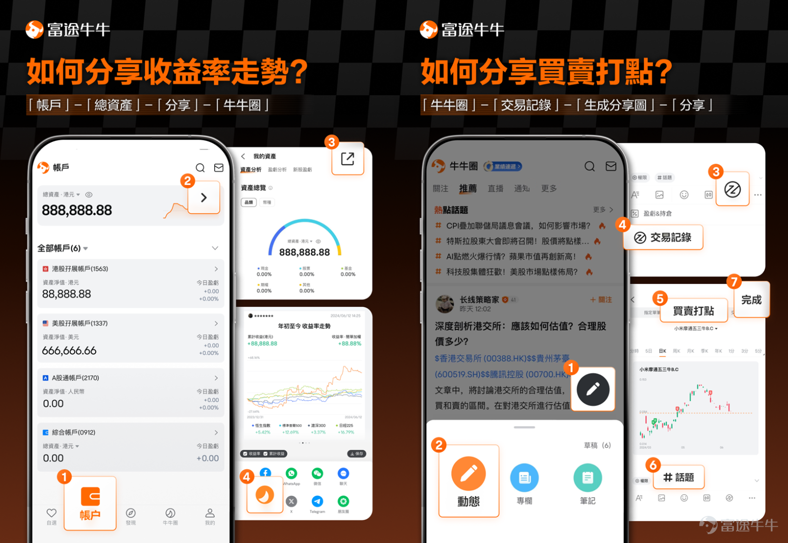 如果問星牛君，牛牛圈的流量密碼是什麼？想在牛牛圈快速漲粉，提升文章的曝光和互動應該分享什麼內容？答案就是：真倉交易故事！ 想要分享自己的真倉交易不知道從何開始？精心寫的交易故事為什麼沒有人懂得欣賞？星牛君總結牛牛圈的熱門內容，為你帶來真倉交易故事的創作秘笈！ 一、口講無憑不如真倉曬單！ 曬一曬盈虧單，讓大家看看你的實戰成果，為你的故事可信度和吸引度大大double up！ 賺得不是很多可以曬嗎？ 虧損的蝕錢單也可以曬嗎？ 必須可以！投資路上每一筆真倉交易都是成長的印記，無論是精準撈底的狂喜，還是止損割肉的反思，都值得被記錄和分享！ 💡如何分享盈虧單？ 💡如何分享收益率走勢及買賣位？ 💡如何分享資產配置和持倉組合？ 二、講清邏輯！分享你的交易思路！ 除了曬單，牛友們更加感興趣的是為什麼你會選擇這樣交易？你是如何進行選股擇時的？在分享交易心得時，不妨參考以下思路，從選股→買點→賣點→復盤，全方位幫助牛友們理解你的交易邏輯。 1、選股：為什麼是這隻股票？ · 基本面派：看中公司行業業務？看中公司業績指標？估值處於低位？ · 技術面派：突破關...