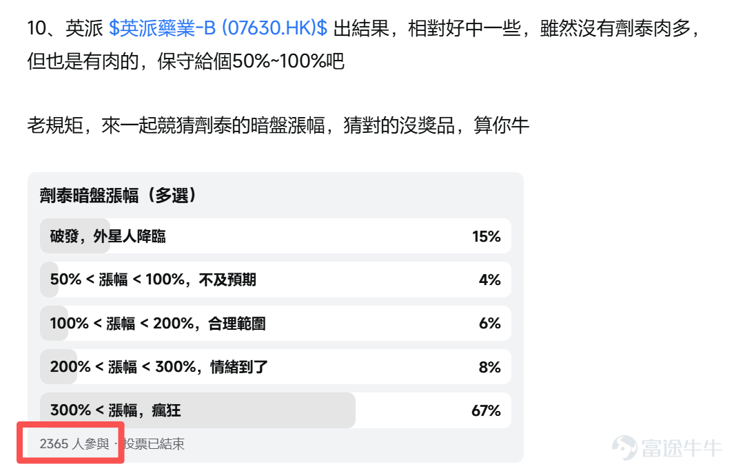 辛辛苦苦寫完一篇，發佈後閱讀量只有個位數？不要灰心，寫得好只是第一步，讓對的人看到才是關鍵。 下面 4 招都是經過驗證的爆紅秘訣，簡單易上手，記得收藏備用~ 招式 ①｜添加股票代碼：精準鎖定潛在讀者 [Trick] 在編輯器裏點擊 $ 喚出股票面板，添加相關 個股 / ETF / 指數。 發佈後，你的內容會自動出現在股票的討論區，被關注它的牛友看到。 💡 只需要添加真正相關的資產，亂加無關代碼反而會被減少曝光！ 招式 ②｜帶上熱門話題：坐上流量順風車 [Drool] 在內容里加 **`#話題#`**，發佈後就會出現在話題頁面，訂閱了這個話題的牛友就會看到。 - 找熱點：進入「熱點話題」，瀏覽目前正在發酵的事件 - 尋話題：在編輯器話題欄搜尋關鍵字，一鍵加入相關話題 - 跟官方：有獎徵集類話題通常會獲得平台流量支持，切勿錯過 招式 ③｜發起互動投票：會收穫驚喜流量 [Shy] - 發起投票：讓牛友參與互動。數據顯示，此類互動率遠高於純閱讀內容！效果明顯優勝於單純在文字中呼籲大家讚好、留言及轉發！ - 回覆留言：作者積極回覆留言，會將評論推送給留言者，有助二次吸引讀者返回...