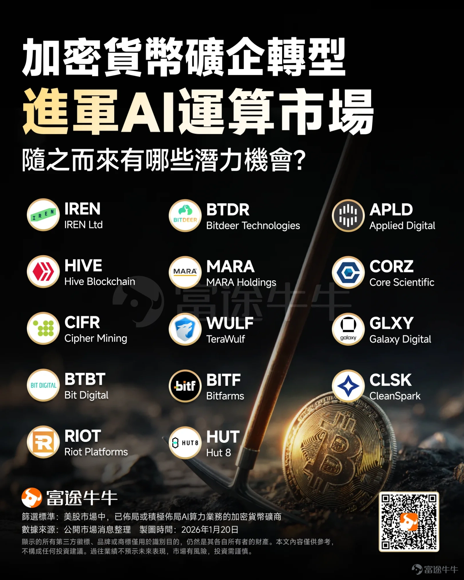 This week, the overall cryptocurrency market declined. $Bitcoin (BTC.CC)$ Bitcoin retreated from near $95,000 to around $89,000, with a weekly drop of over 5%; $Ethereum (ETH.CC)$ Ethereum fell from near $3,300 to around $2,900, with a weekly drop of over 11%. As of this writing, the Fear & Greed Index is at 34, indicating market sentiment is fearful. Hot events this week [Scowl]US Senate Banking Committee prioritizes housing issues, crypto legislation expected to be delayed until February or March According to Bloomberg, driven by Trump administration policies promoting "affordable housing," the US Senate Banking Committee will prioritize housing-related legislation. The crypto market structure bill, originally expected to be reviewed soon, will be delayed again, potentially until late February or March. Despite the Trump administration’s public support for the crypto industry, housing costs remain a key factor in US inflation and election dynamics. Meanwhile, the agriculture committee version of the crypto bill was released on Wednesday and is scheduled for review on January 27, but Democratic Senator Cory Booker did not endorse it, indicating potential challenges in legislative consolidation ahead. [Chuckle]Trump: Hopes to sign cryptocurrency bill soon US President Trump, speaking at the Davos Forum, expressed that he hopes to sign the cryptocurrency bill (i.e., the Crypto Market Structure Act) as soon as possible...