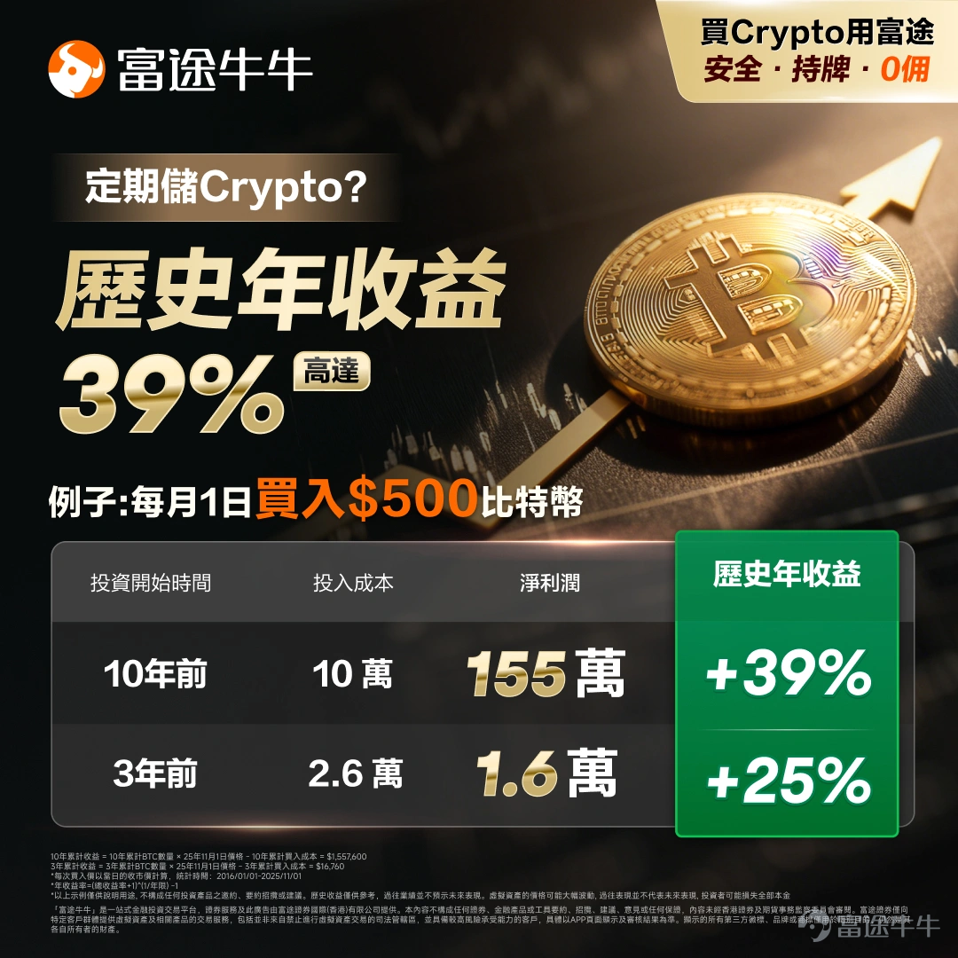 上週末至本週一加密市場遭遇重創，源自美國政壇的一則重磅消息：美國總統特朗普正式提名前聯儲局理事凱文·沃什（Kevin Warsh）出任聯儲局主席。 沃什在金融界素以「鷹派」立場著稱，沃什長期主張強硬的抗通脹政策，因此這一人事提名被資本市場解讀爲流動性緊縮的信號彈。在沃什的政策工具箱中，維持高利率以及激進縮減聯儲局資產負債表是其核心主張。對於極度依賴美元流動性的加密貨幣市場而言，這種預期的「緊縮貨幣政策」無異於直接抽走了維持高估值的氧氣。 因交易及結算迅速，比特幣和以太坊等加密資產被市場資金視爲能夠最快逃離並變現的資產，疊加近期地緣政治的持續緊張，雙重利空共振，導致了週末行情的崩塌。 接下來加密市場關注什麼：成本線保衛戰、週期律以及沃什的表態 機構成本線的生死博弈 歷史經驗來看，機構投資者的持倉成本線或能構成市場最堅實的心理支撐位，也是多空雙方爭奪的戰略高地。因此，關注 $Strategy (MSTR.US)$ 和 $Bitmine Immersion Technologies (BMNR.US)$ 等頭部機構的持倉數據，有助於我們觀察...