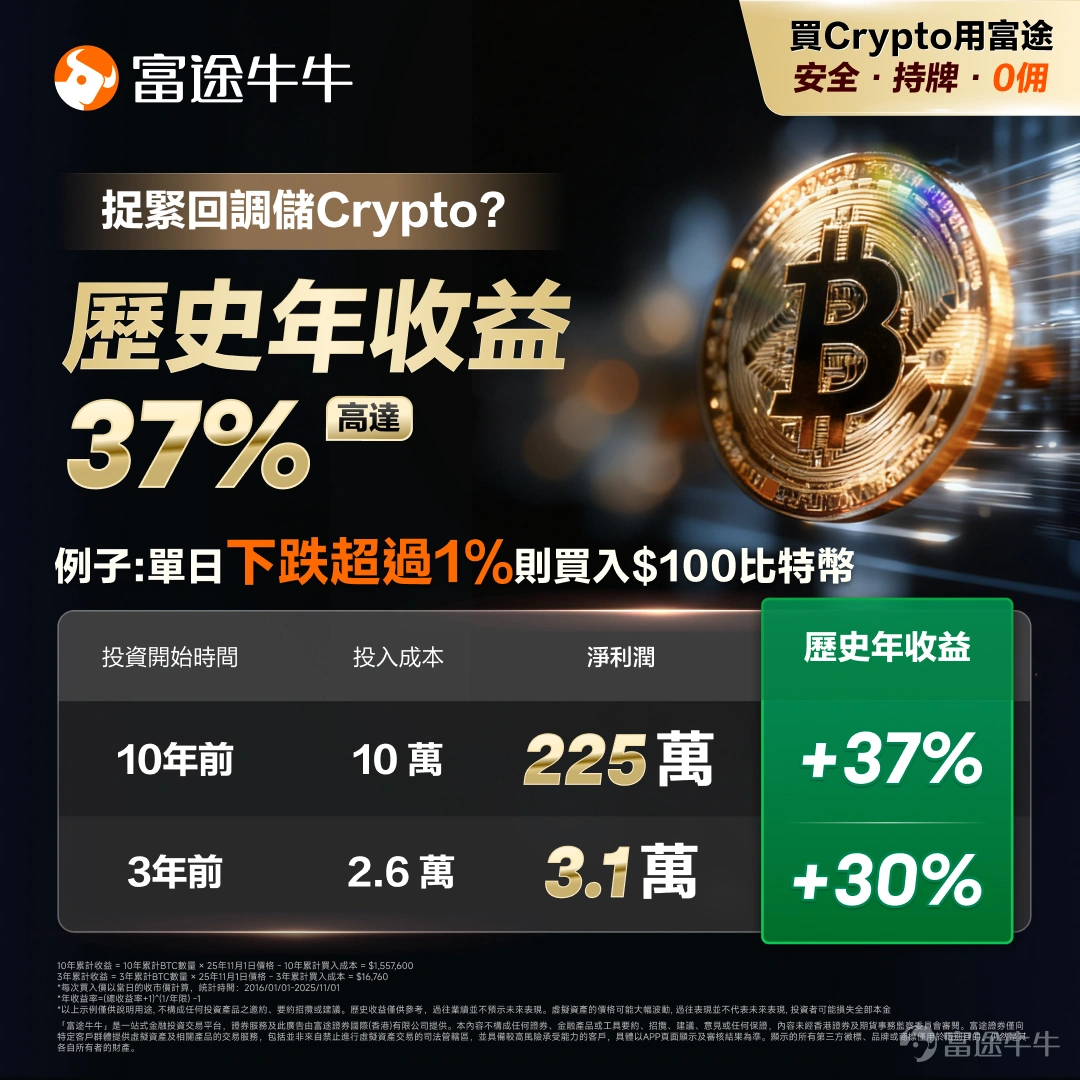 上週末至本週一加密市場遭遇重創，源自美國政壇的一則重磅消息：美國總統特朗普正式提名前聯儲局理事凱文·沃什（Kevin Warsh）出任聯儲局主席。 沃什在金融界素以「鷹派」立場著稱，沃什長期主張強硬的抗通脹政策，因此這一人事提名被資本市場解讀爲流動性緊縮的信號彈。在沃什的政策工具箱中，維持高利率以及激進縮減聯儲局資產負債表是其核心主張。對於極度依賴美元流動性的加密貨幣市場而言，這種預期的「緊縮貨幣政策」無異於直接抽走了維持高估值的氧氣。 因交易及結算迅速，比特幣和以太坊等加密資產被市場資金視爲能夠最快逃離並變現的資產，疊加近期地緣政治的持續緊張，雙重利空共振，導致了週末行情的崩塌。 接下來加密市場關注什麼：成本線保衛戰、週期律以及沃什的表態 機構成本線的生死博弈 歷史經驗來看，機構投資者的持倉成本線或能構成市場最堅實的心理支撐位，也是多空雙方爭奪的戰略高地。因此，關注 $Strategy (MSTR.US)$ 和 $Bitmine Immersion Technologies (BMNR.US)$ 等頭部機構的持倉數據，有助於我們觀察...