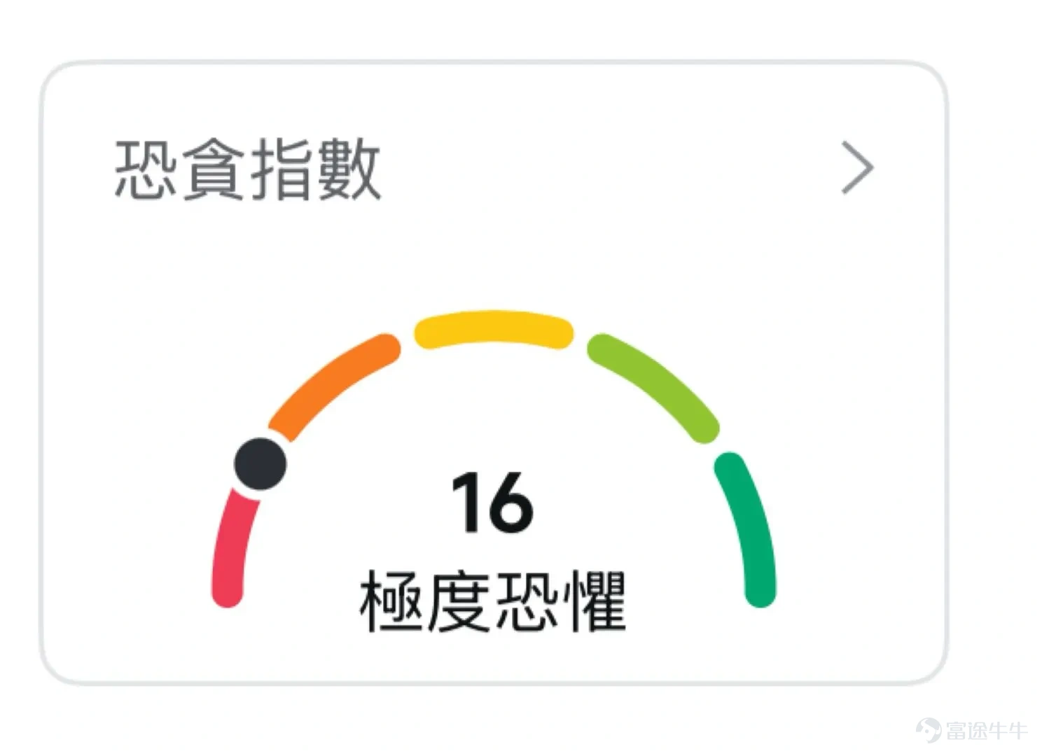 本周，加密货币先跌后涨。 $Bitdeer Technologies Group (BTDR.US)$ 清仓影响市场信心， $比特币 (BTC.CC)$一度自6.7万美元附近回落至6.2万美元附近，稳定币政策利好叠加 $Circle (CRCL.US)$ 发布的财报超预期， $比特币 (BTC.CC)$ 反弹一度触及7万美元；$以太坊 (ETH.CC)$反弹重新站上2000美元。 截至发稿，加密恐贪指数回升为16，但仍显示市场情绪为极度恐惧区间。 本周热点事件 [鼓掌]陈茂波：年内提交数字资产政策条例草案，3月发放首批稳定币牌照 据金十报道，财政司司长陈茂波在《财政预算案 2026》中表示，政府将于年内提交数字资产政策条例草案，针对数字资产交易及托管等服务提供者设立发牌制度。 中国香港已实施法币稳定币发行人发牌制度，将在3月发出首批牌照。政府及金融监管机构将继续促进持牌发行人在合规和风险可控的情况下，探索更多应用场景。 [微笑]...