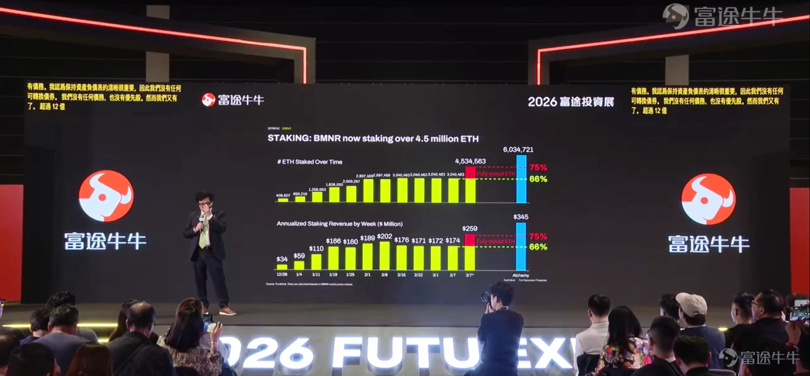 While traditional markets are still concerned about high crude oil prices, the crypto digital asset market is quietly brewing the wealth code for the next decade. $Bitmine Immersion Technologies (BMNR.US)$ Chairman Tom Lee delivered an important speech on cryptocurrency investment at the Futu Investment Exhibition on March 14. Tom Lee analyzed the latest developments in crude oil, US stocks, gold, and cryptocurrencies, delving into Ethereum’s three growth engines (Wall Street on-chain, AI-driven economy, creator identity economy), Bitmine's strategic layout, and its excess return logic, while providing $Ethereum (ETH.CC)$ and multi-scenario forecasts for Bitmine's stock price. Amid heightened macro uncertainty, which assets truly possess the potential to weather cycles? Below is Crypto Sir's summary of Tom Lee's speech content for fellow investors. Analysis of Crude Oil, US Stocks, Gold, and Cryptocurrencies Ongoing geopolitical conflicts have continued to push up crude oil prices. Market forecast data indicates that the probability of crude oil breaking through $100 by the end of March is 86%, with an 88% chance of remaining above $100 by the end of June. The oil supply through the Strait of Hormuz directly affects major economies such as China, India, South Korea, Japan, and Europe. High oil prices are putting pressure on global economic growth. In response, Tom...