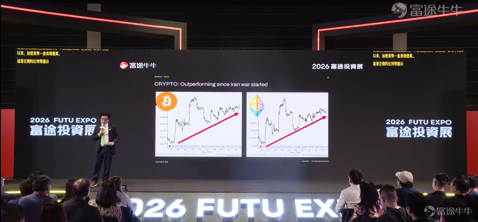 While traditional markets are still concerned about high crude oil prices, the crypto digital asset market is quietly brewing the wealth code for the next decade. $Bitmine Immersion Technologies (BMNR.US)$ Chairman Tom Lee delivered an important speech on cryptocurrency investment at the Futu Investment Exhibition on March 14. Tom Lee analyzed the latest developments in crude oil, US stocks, gold, and cryptocurrencies, delving into Ethereum’s three growth engines (Wall Street on-chain, AI-driven economy, creator identity economy), Bitmine's strategic layout, and its excess return logic, while providing $Ethereum (ETH.CC)$ and multi-scenario forecasts for Bitmine's stock price. Amid heightened macro uncertainty, which assets truly possess the potential to weather cycles? Below is Crypto Sir's summary of Tom Lee's speech content for fellow investors. Analysis of Crude Oil, US Stocks, Gold, and Cryptocurrencies Ongoing geopolitical conflicts have continued to push up crude oil prices. Market forecast data indicates that the probability of crude oil breaking through $100 by the end of March is 86%, with an 88% chance of remaining above $100 by the end of June. The oil supply through the Strait of Hormuz directly affects major economies such as China, India, South Korea, Japan, and Europe. High oil prices are putting pressure on global economic growth. In response, Tom...
