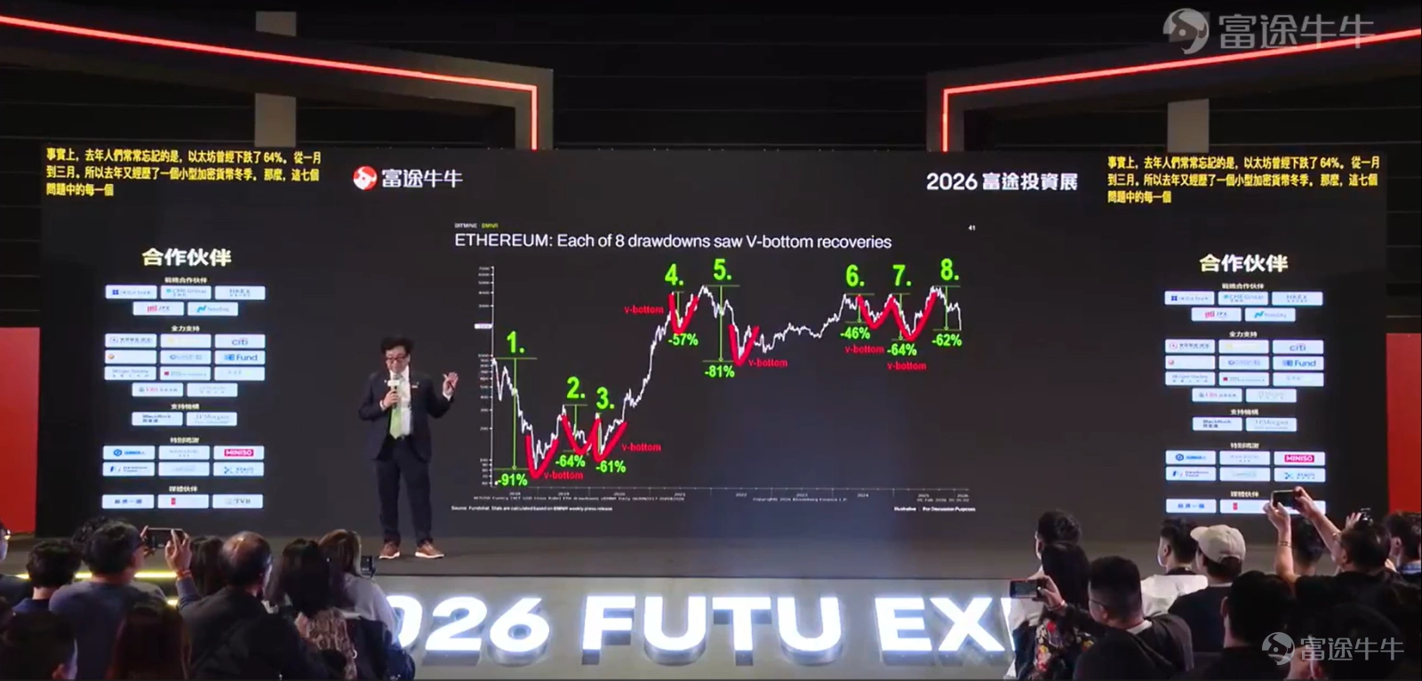 While traditional markets are still concerned about high crude oil prices, the crypto digital asset market is quietly brewing the wealth code for the next decade. $Bitmine Immersion Technologies (BMNR.US)$ Chairman Tom Lee delivered an important speech on cryptocurrency investment at the Futu Investment Exhibition on March 14. Tom Lee analyzed the latest developments in crude oil, US stocks, gold, and cryptocurrencies, delving into Ethereum’s three growth engines (Wall Street on-chain, AI-driven economy, creator identity economy), Bitmine's strategic layout, and its excess return logic, while providing $Ethereum (ETH.CC)$ and multi-scenario forecasts for Bitmine's stock price. Amid heightened macro uncertainty, which assets truly possess the potential to weather cycles? Below is Crypto Sir's summary of Tom Lee's speech content for fellow investors. Analysis of Crude Oil, US Stocks, Gold, and Cryptocurrencies Ongoing geopolitical conflicts have continued to push up crude oil prices. Market forecast data indicates that the probability of crude oil breaking through $100 by the end of March is 86%, with an 88% chance of remaining above $100 by the end of June. The oil supply through the Strait of Hormuz directly affects major economies such as China, India, South Korea, Japan, and Europe. High oil prices are putting pressure on global economic growth. In response, Tom...