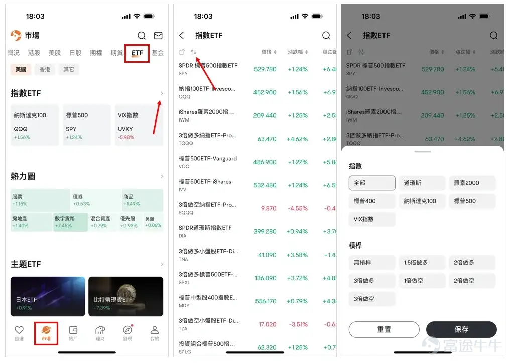 年初以來，前3個月美國通脹持續超出預期，不少投資者擔憂加息的到來，終於，這個星期三公佈的美國4月CPI數據重回下行軌道，令投資者鬆一口氣。4月CPI比同期上升3.4%，低於3月的3.5%。核心CPI按年增長回落至3.6%，跌至2021年4月以來的最低點。 1. 美股三大指數創新高 [俾我睇下]市場反應是靈敏的！這份符合預期的通脹數據一經公佈，進一步提高了美聯儲今年減息的預期，並明顯地反映在市場上。 隔夜美股三大指數齊齊達歷史新高！[鏈接: $標普500指數 (.SPX.US)$]首次升穿5300關口，[鏈接: $道瓊斯指數 (.DJI.US)$]則史上首次收市在39900點之上，逼近40000點大關。 2. 市場預期9月減息，是否大局已定？ 通脹數據出爐後，芝商所的美聯儲觀察工具顯示，交易員對美聯儲9月首次減息的預測概率也升穿了70%。 [思考]雖然通脹數據公佈後，市場情緒樂觀，但仍有一系列隱憂，9月減息未必能如市場預期的發展，利率仍將維持高位。 [話筒]如“美聯儲傳聲筒”Nick認爲，鑑於此前三個月通脹數據帶來的“應激障礙”，單看4月數據難以抵消之前的三個壞數據，可能還需要額外兩個月...