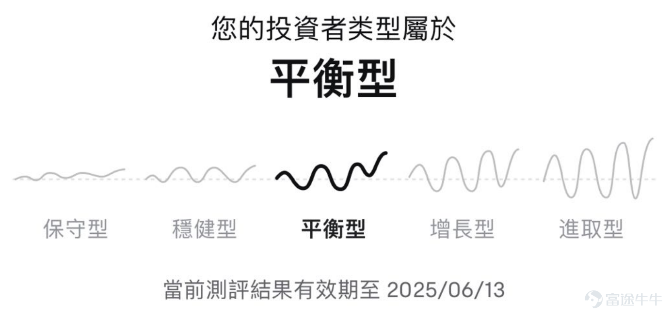 [Cheerlead][Cheerlead]Futubull New Feature - One-Minute Match to Fit Your Funds】Come on,[Share Link: >> Click to experience now【One minute match for your fund】]！ In this challenging time of investing,Understand your investing styleIt is not only the beginning of self-improvement, but also the key to smart banking. [Shocked]There are many mooers in the process of investing in the city to meet various challenges: Turn on the banking function, see a lot of funds, do not know which one to choose? Worried about falling back after buying a high-risk fund? Do you feel that your income is too low after buying a low-risk fund? [Awesome]To solve the problem of how mooers choose not suitable for their own funds,Futubull New Feature - One-Minute Match to Fit Your Funds】Come on! Help you quickly discover the type of investor you belong to and a fund tailored to match you ~ Elephant is also the first to test its type of investor ~ [Surprise]This result was both surprised and recognized because itPerfectly combined with my pursuit of a balanced investment philosophy of profit and risk. Come and try it out with elephants ~ It takes just a minute to test out a unique type of investor and match the right fund products in time! [Share Link: >> Click to experience now【One minute match for your fund】] 🎁【Awarded Discussion】 Click on the topic to share your test results[Share Link: >>【One-minute match for your fund】Precise decoding to make you better understand yourself!] Reference angle (choose one): 1) Share your test results to see if they match your investment preferences. 2) Do you think the analysis...