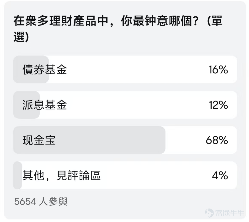 8月以來，美國和日本股市如過山車般刺激，不少持有相關資產的牛友直呼：“受不了”。 許多牛友在經歷過大起大落的行情後，開始尋找更爲穩健的理財方式。 月初，象象發起了[鏈接: #市場波動加劇，點先可以獲得「穩穩的幸福」？#]討論，也收集到了很多牛友的精彩分享。超5600名牛友參與最喜歡的理財產品投票，最受牛友歡迎的產品分別是現金寶、債券基金和派息基金。 [NICE]現在象象帶大家一起看看，在波動加劇的市場環境下牛友們是如何配置自己的投資組合！ PS：以下被精選展示的牛友都將獲得200積分的獎賞！（歡迎牛友們在社區踴躍分享，持倉觀點或持倉曬單等都有可能在下期內容被象象選中！） 1.牛友最愛-現金寶 高利率環境下，近一年富途現金寶美元貨幣基金平均收益回報達5%，因此也做爲牛友長期青睞配置的一類資產。 伴隨減息預期的到來，現金寶的收益水平有所下降，點解仍爲牛友們最鐘意的理財產品呢？我們一起看看還有哪些優勢~👀 [勁]原來現金寶除了具有低風險、收益穩定、0申購贖回率、靈活存取的優點外，還有靈活投資、閒錢增值等優勢。目前高息環境下仍可將其作爲資產避風港，穩定賺取利潤。如： @要政阳 RegentQuant：市場動盪時，多讀書...