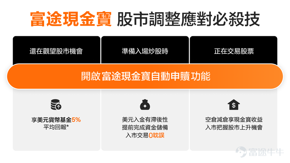 8月以來，美國和日本股市如過山車般刺激，不少持有相關資產的牛友直呼：“受不了”。 許多牛友在經歷過大起大落的行情後，開始尋找更爲穩健的理財方式。 月初，象象發起了[鏈接: #市場波動加劇，點先可以獲得「穩穩的幸福」？#]討論，也收集到了很多牛友的精彩分享。超5600名牛友參與最喜歡的理財產品投票，最受牛友歡迎的產品分別是現金寶、債券基金和派息基金。 [NICE]現在象象帶大家一起看看，在波動加劇的市場環境下牛友們是如何配置自己的投資組合！ PS：以下被精選展示的牛友都將獲得200積分的獎賞！（歡迎牛友們在社區踴躍分享，持倉觀點或持倉曬單等都有可能在下期內容被象象選中！） 1.牛友最愛-現金寶 高利率環境下，近一年富途現金寶美元貨幣基金平均收益回報達5%，因此也做爲牛友長期青睞配置的一類資產。 伴隨減息預期的到來，現金寶的收益水平有所下降，點解仍爲牛友們最鐘意的理財產品呢？我們一起看看還有哪些優勢~👀 [勁]原來現金寶除了具有低風險、收益穩定、0申購贖回率、靈活存取的優點外，還有靈活投資、閒錢增值等優勢。目前高息環境下仍可將其作爲資產避風港，穩定賺取利潤。如： @要政阳 RegentQuant：市場動盪時，多讀書...