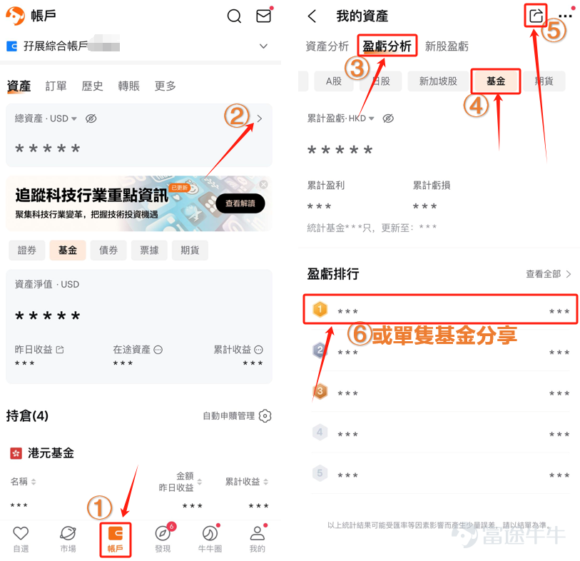 伴隨着鮑威爾在全球央行年會的致辭，九月減息似乎已經「一錘定音」，市場即將進入新的調整。 [鏈接: 点击参与晒单>>赢牛牛周边和积分] [擁抱]在過去的加息週期中，象象和牛友們攜手見證了現金寶收益率逐步攀升、債券基金穩健增長和科技基金屢創新高，也經歷了市場大幅度回調。 在變幻莫測的市場中，既有厭惡風險而選擇現金寶的牛友，也有看好科技而選擇科技基金的牛友，還有偏愛收息而選擇派息基金的牛友...... 在基金管理方式的選擇上，有牛友選擇主動管理型的基金，也有牛友選擇追蹤指數型的基金（ETF）...... [打call][打call]無論你選擇哪一種基金/ETF，象象都想邀請你任選其一，曬出自己的投資盈虧，分享你投資的“得”與“失”，贏牛牛周邊和大量積分！ 【有獎曬單】🎁 1.參與方式 點擊參與曬單活動>>[鏈接: 【有獎曬單】基金收益挑戰賽：誰是收益之王？] 在話題中曬出你的基金投資收益，並分享你的投資心得或減息週期投資展望。 2.參考角度（任選其一） （1）至今您投資了哪些基金/ETF，收益如何？ （2）您投資的基金/ETF中，哪隻收益最高？ （3）即將到來的減息週期，您對哪類基金/ETF有信心？為什...