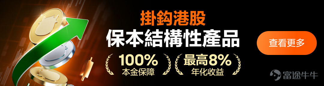 ❓投資理財中你是否面臨這些問題？ 想配置資產但擔心虧本？ 想參與投資但沒時間看盤？ 渴望高收益卻又害怕高風險？  [飛吻]別擔心，富途提供一款結構化產品，100%到期保本+潛在高收益，助你增值理財！下面跟隨象象一起來了解保本結構化產品吧！ *最高8%年化收益（實際收益4%來自6個月期限產品）是指取自富途平台提供結構性產品中的最高年化收益。數據截至2025年5月22日。收益資料僅供参考，過往数據並不預示未来收益。 一、保本結構化產品是什麼 保本結構化產品通常是面向特定高淨值客戶發行，最低100萬港元認購門檻。富途打破傳統交易壁壘，成爲全港首家上線零售結構化產品的科技券商，爲普通投資者提供保本增值的投資產品。 富途上線的結構性產品是一款與股票表現掛鈎的保本產品，設有一個保底票息，無論掛鈎股票價格是上升還是下跌，您均可獲得該產品穩定的保底票息收益。如果對掛鈎股票走勢的判斷準確，還可獲得增加收益。 🔍[鏈接: 點擊此處，一文看懂「結構性產品」，100%保本？>>] 二、保本結構化產品優勢 [思考]富途上線的保本結構化產品不僅爲牛友們解決了投資面臨虧損風險的問題，還在此...