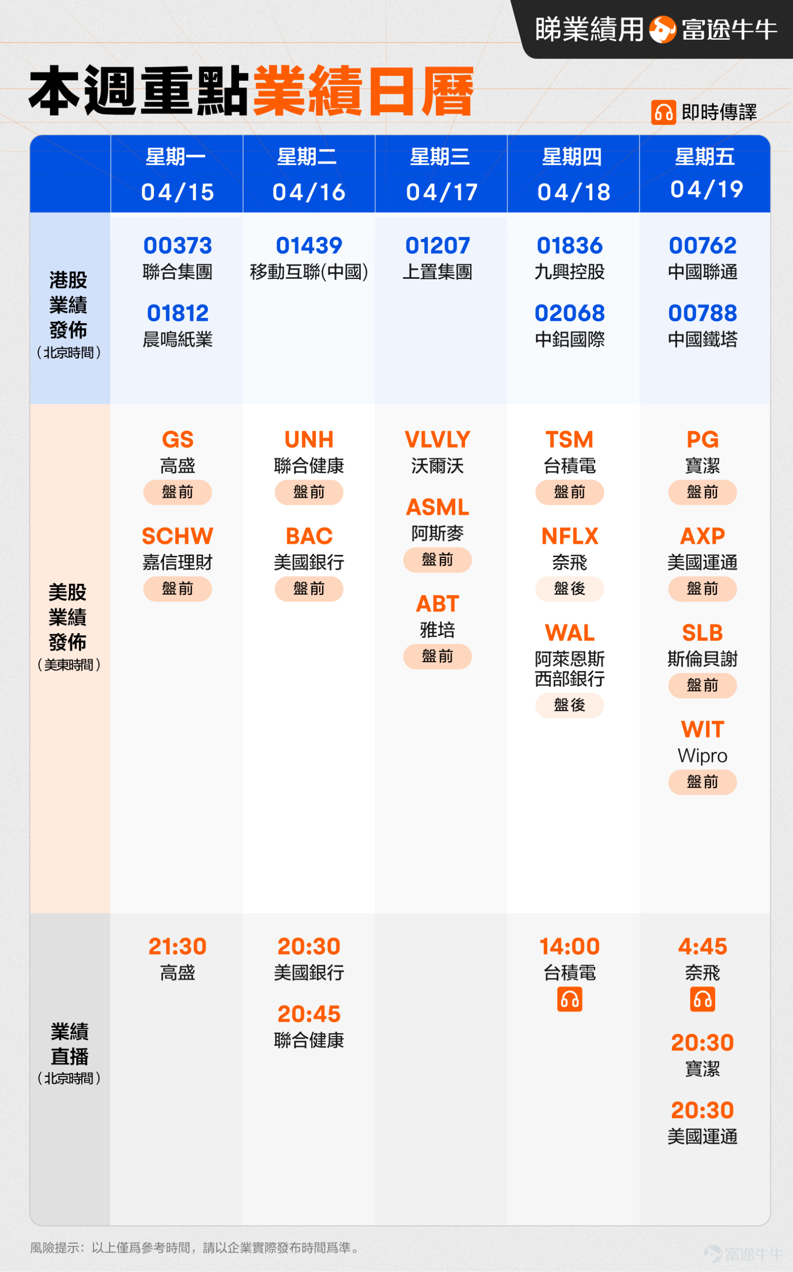 Interactive Win Prizes! This post is suitable for Likes & Reviews[Clap] All you mooers, have a week's worth of fun! Quickly see if there are any companies you know in China~[Cheerlead] Of which there is a lot to focus on $ALLIED GROUP (00373.HK)$$CHENMING PAPER (01812.HK)$$MOBILE INTERNET (01439.HK)$$SRE GROUP (01207.HK)$$STELLA HOLDINGS (01836.HK)$$CHALIECO (02068.HK)$$CHINA UNICOM (00762.HK)$$CHINA TOWER (00788.HK)$$Goldman Sachs (GS.US)$$Charles Schwab (SCHW.US)$$UnitedHealth (UNH.US)$$Bank of America (BAC.US)$$Volvo AB Unsponsored ADR Class B (VLVLY.US)$$ASML Holding (ASML.US)$$Abbott Laboratories (ABT.US)$$Taiwan Semiconductor (TSM.US)$$Netflix (NFLX.US)$$Western Alliance Bancorp (WAL.US)$$Procter & Gamble (PG.US)$$American Express (AXP.US)$$SLB Ltd (SLB.US)$$Wipro (WIT.US)$          ...