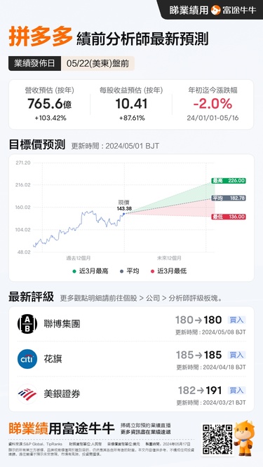 【有獎】一圖前瞻 | 拼多多放榜在即！Temu月活大增、機構競相增持，業績能否再度碾壓預期？