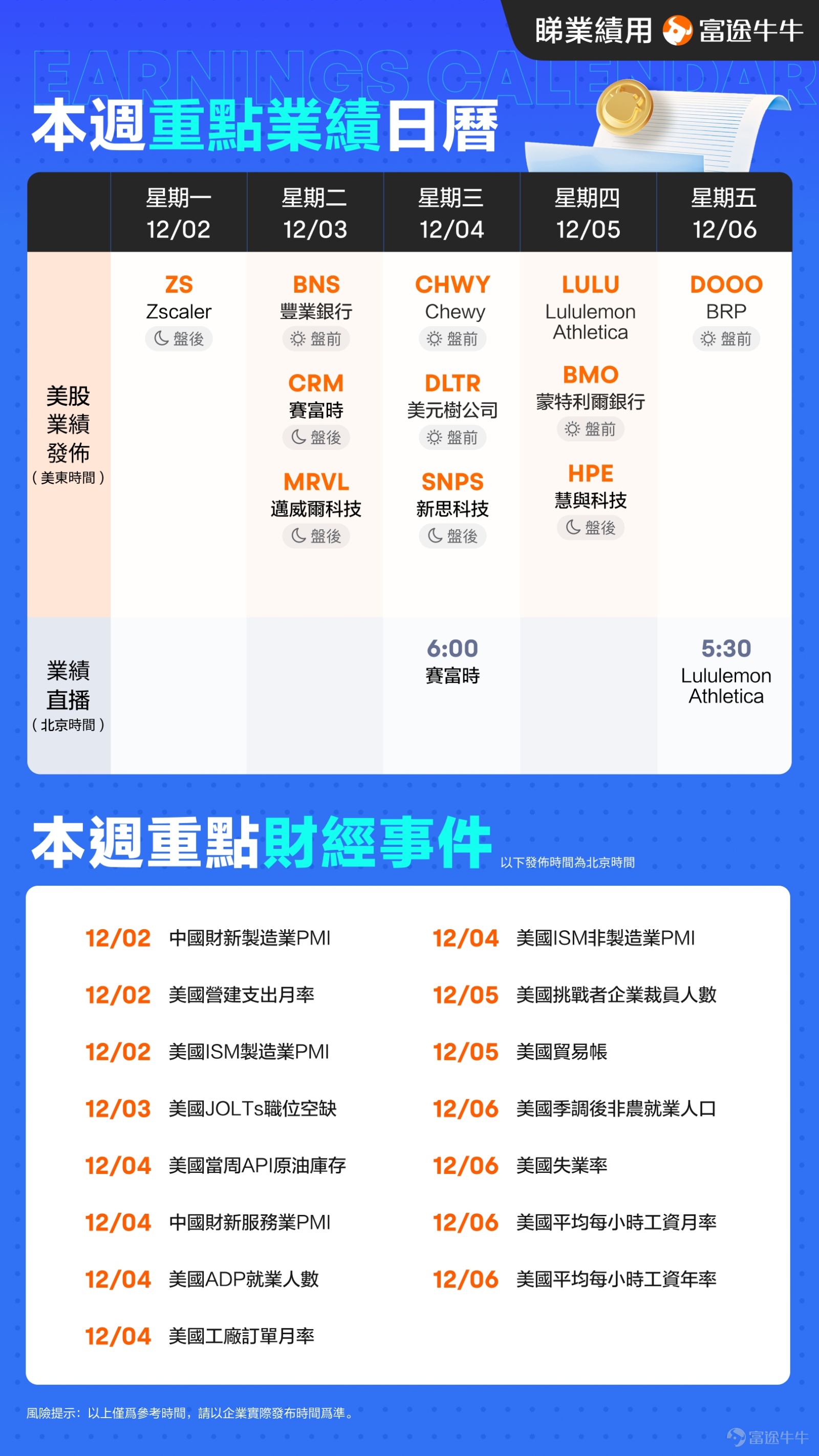 了解更多公司业绩~本帖适合点赞&评论鼓掌[调皮] 各位牛友周五好呀~[打call] 又到了揭晓每周重要业绩日历的时刻了，三季度财报季逐渐步入尾声，下周的业绩是否会带来惊喜呢？相信牛友们已经翘首以盼了[嘘] 话不多说，先来一起看看下周的业绩日历一览图吧！有没有你心水的公司呢？ [飞吻]以上有你关注的公司吗？快来跟牛牛一起来关注他们的成绩单吧！抓住业绩机会，为投资加码！ 有心水的公司不知在哪里关注业绩会？牛牛来带路！关注 [链接: @业绩会第一现场]，第一时间直击业绩会现场，不错过任何精彩瞬间。 [话筒]牛牛将带来以下公司的业绩直播：$赛富时 (CRM.US)$$Lululemon Athletica (LULU.US)$ [机智]点击预约：[链接: 赛富时2025财年Q3业绩直播]、[链接: Lululemon Athletica 2024Q3业绩直播] 想了解更多企业业绩公布时间，请点击：[链接: 更多业绩日历] 【互动环节】 下周将要发布业绩的各个公司已经备受关注啦，各位牛友觉得这些公司将如何表现？快来参与预测吧！ 想了解更多公司业绩情况，欢迎 [链接: 点此进入业绩速递]，你关心的都在这里！ 🔍仲惊买卖错过好价位？有消息想入市快人一步...