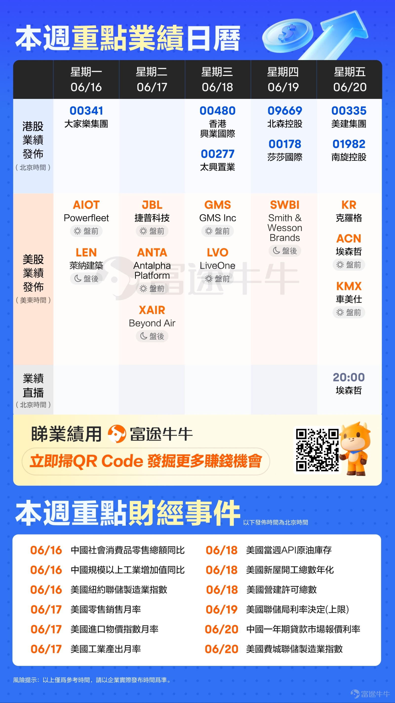 一圖瞭解重點公司業績~本帖適合點贊&評論鼓掌 [調皮] [嘿哈]各位牛友周五好呀~又到了揭曉每周重要業績日曆的時刻！ 2025年一季度業績季已進入收官階段，但看點依然密集。[機智]下周全球IT服務龍頭$埃森哲 (ACN.US)$攜生成式AI新訂單來襲！電子製造專家$捷普科技 (JBL.US)$、美國住宅建築商$萊納建築 (LEN.US)$$萊納建築-B (LEN.B.US)$以及超市巨頭$克羅格 (KR.US)$等亦將交出關鍵答卷。各位牛友最看好哪家表現呢？歡迎在評論區和我們互動分享哦~[親親] [愉快]還有哪些公司將發業績？快跟緊業績Sir步伐，一起來看看下周的業績日曆一覽圖！ [飛吻]以上有你關註的公司嗎？快來跟牛牛一起來關註他們的成績單吧！抓住業績機會，為投資加碼！ 有心水的公司不知在哪里關注業績會？牛牛來帶路！關註@業績會第一現場，第一時間直擊業績會現場，不錯過任何精彩瞬間。 [話筒]下周牛牛將帶來以下公司的業績直播： $埃森哲 (ACN.US)$ [打call]點擊預約：[鏈接: 埃森哲2025財年Q3業績直播] 一眾明星股排隊交成績單！如何不錯過精彩？[機智]點擊了解更多企業業績公布時間：[鏈接: 更多業績日歷] 【...