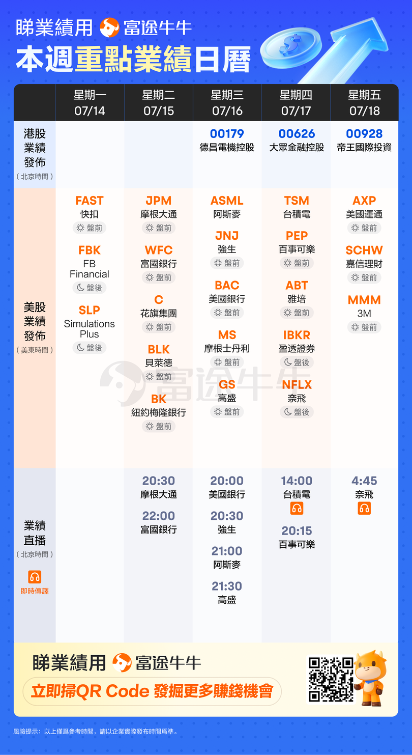 【有獎】台積電、奈飛重磅開啓Q2業績期！一周業績速遞（7.14-7.18）