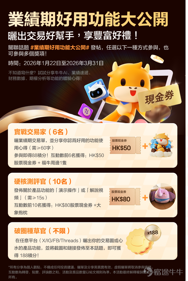 傳送門： 👉前往話題 [鏈接: #業績期好用功能大公開#]分享你的交易好幫手，拎走豐富獎賞！ 2026年開年，業績期戰鼓雷動！ $台積電 (TSM.US)$ 率先交出優秀答卷，引領AI主線搶跑！ $奈飛 (NFLX.US)$、 $英特爾 (INTC.US)$ 、$特斯拉 (TSLA.US)$ 、 $谷歌-C (GOOG.US)$ 、 $Meta Platforms (META.US)$ 等巨頭緊隨其後！業績博弈下誰是贏家？科技巨頭誰將勝出？面對密集的業績轟炸，市場波動加劇，工欲善其事，必先利其器！ ⚡哪位「交易好幫手」助你鎖定勝局？ – 是 牛牛AI 的智能分析？ – 是 業績速遞 的快人一步？ – 還是 期權分析 的運籌帷幄？ 📢 現在，業績期「好用功能大公開」活動正式開啟！曬出你的交易好幫手，不僅能幫助廣大牛友，還能贏取股票現金券、周邊公仔和海量積分！ 快來參與吧~ 參與方式：三大賽道，總有一款適合你！ 前往話題[鏈接: #][鏈接: 業績期好用功能大公開]發帖，分享你認為好用的功能（如牛牛AI、業績速遞、財務數據、期權分析等）及體驗心得！ 1️⃣ 實戰...