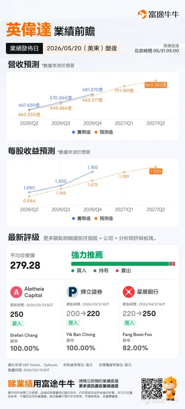 【Contest】NVIDIA earnings are imminent—can its stock price hit a new all-time high this week? 🎁 Win a share of 100,000 points!